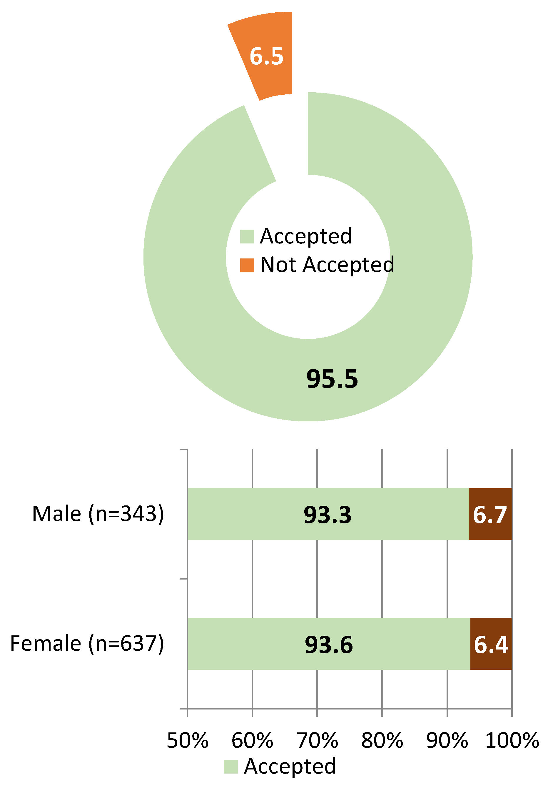 Preprints 174763 g008