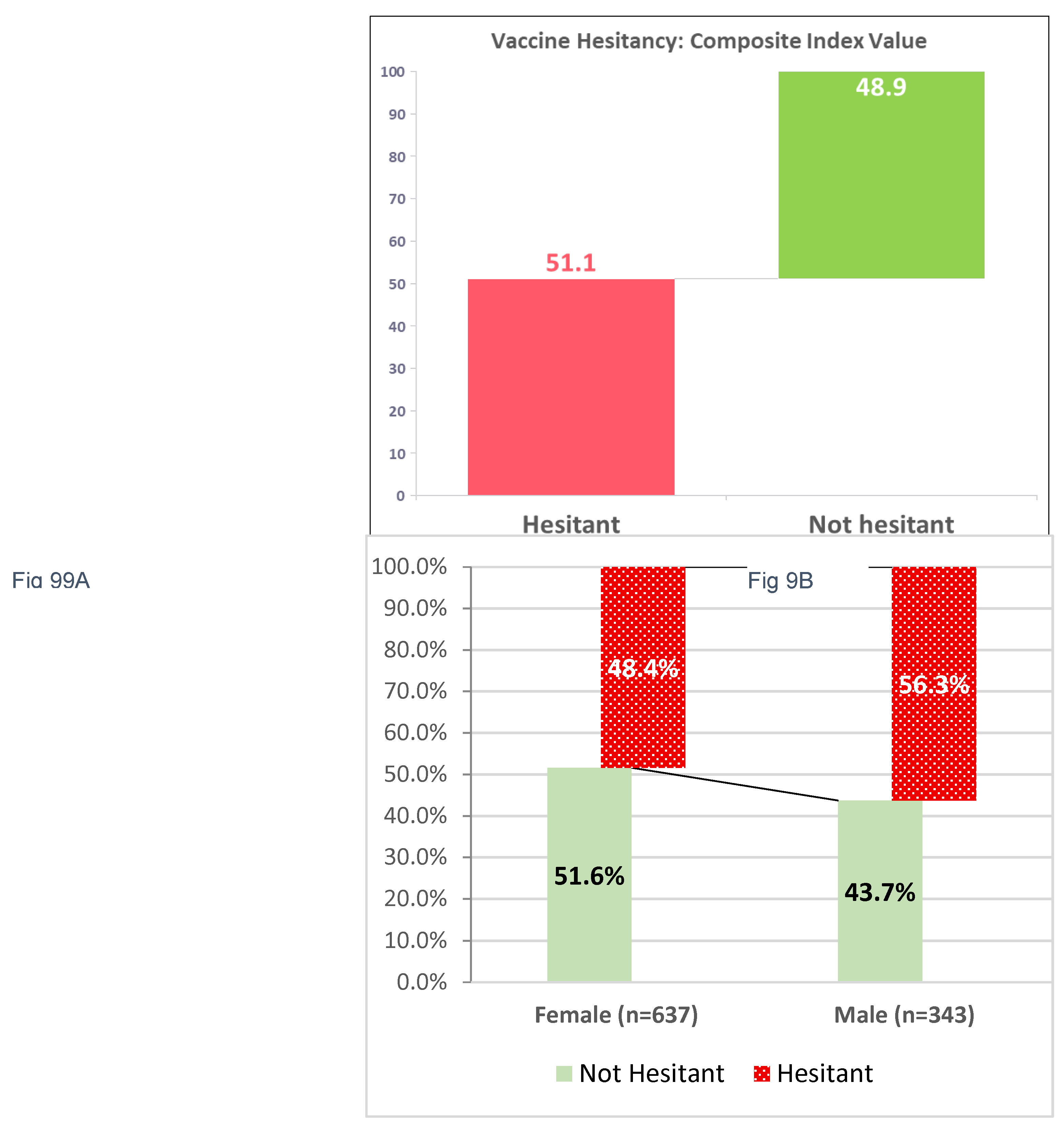 Preprints 174763 g009