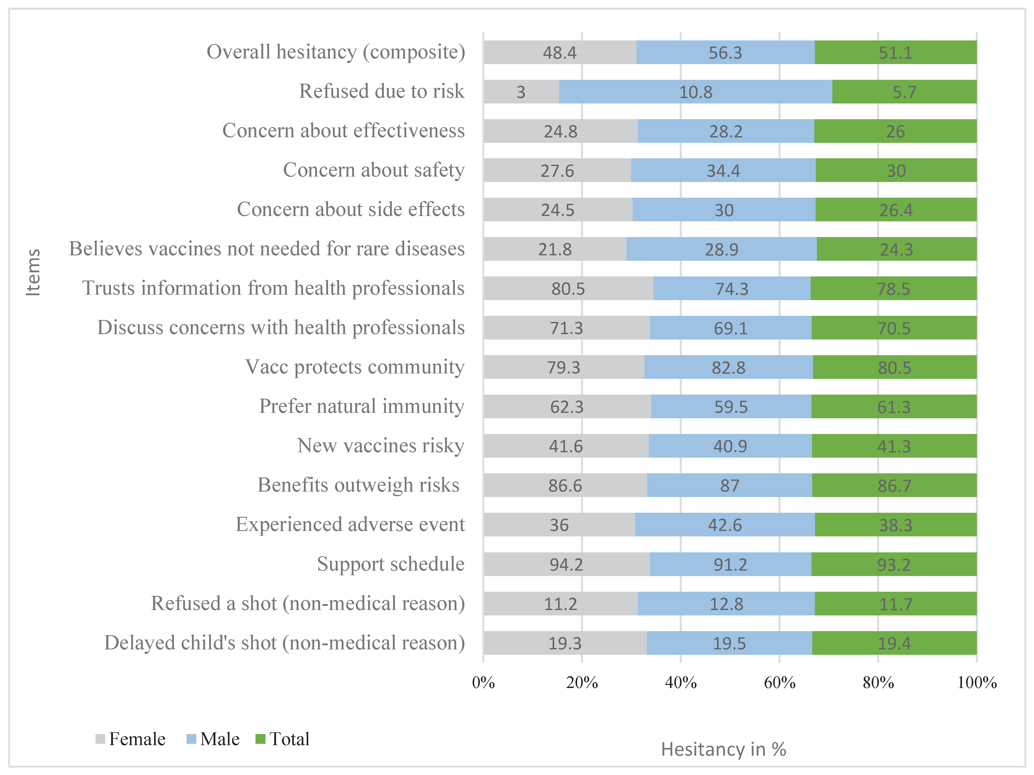 Preprints 174763 g010