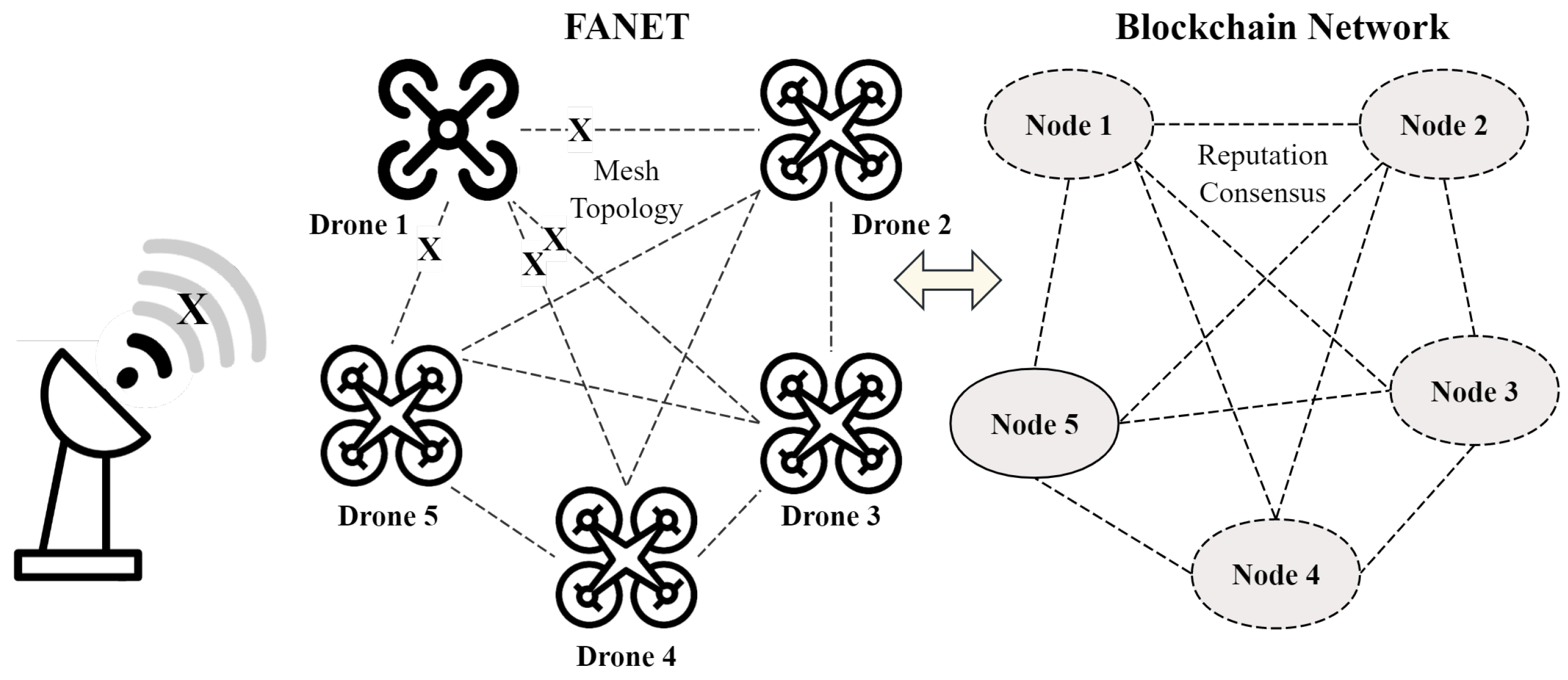 Preprints 140410 g001