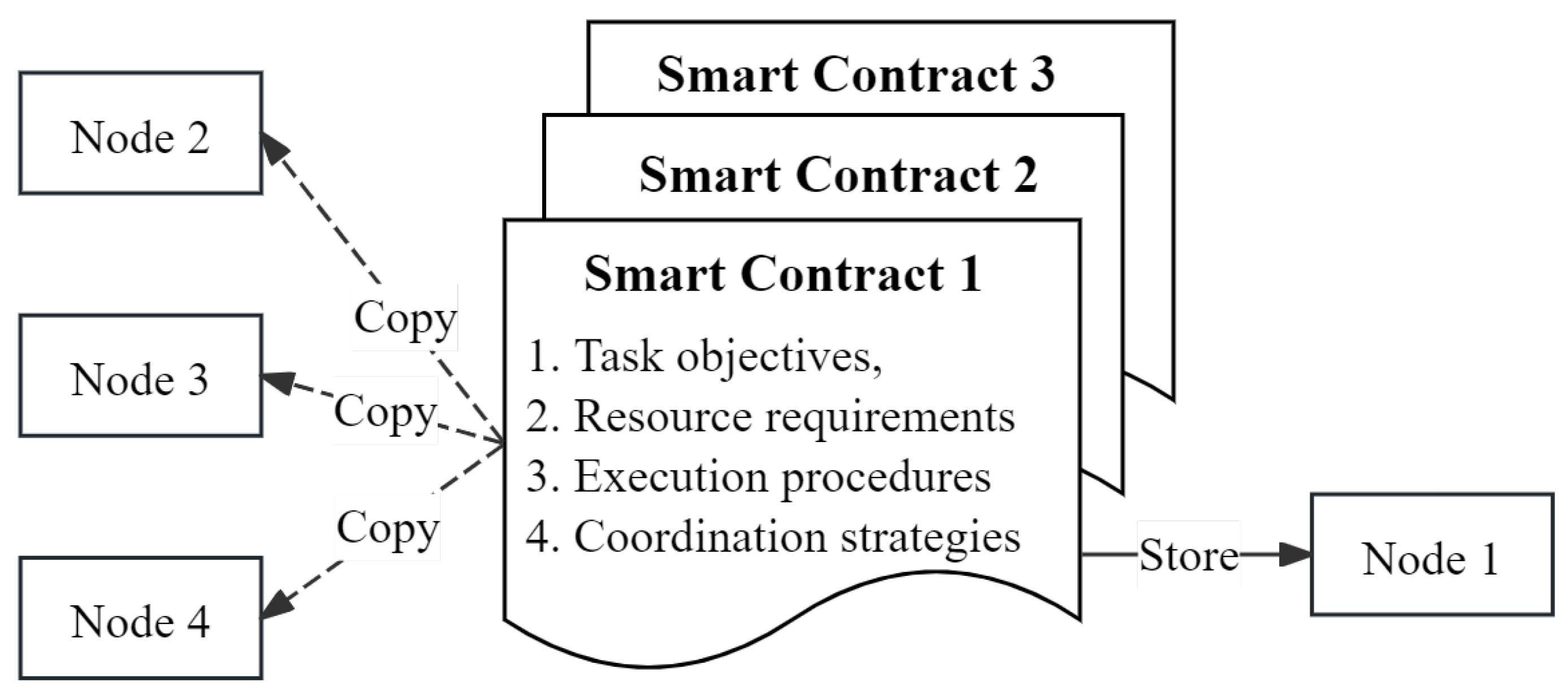 Preprints 140410 g002