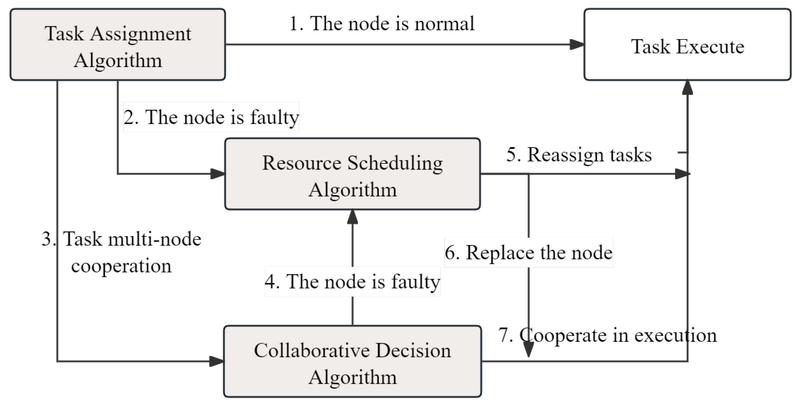 Preprints 140410 g003