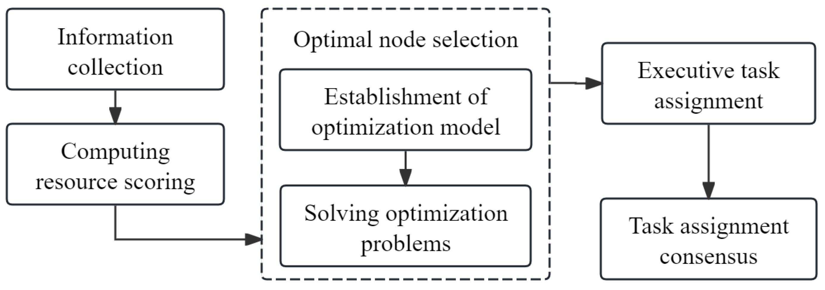 Preprints 140410 g004