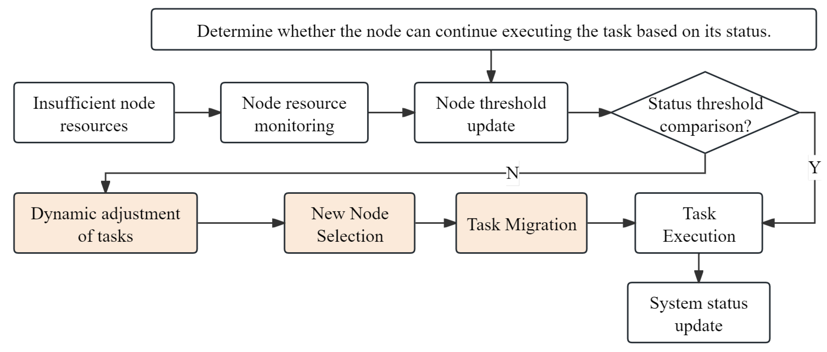 Preprints 140410 g005