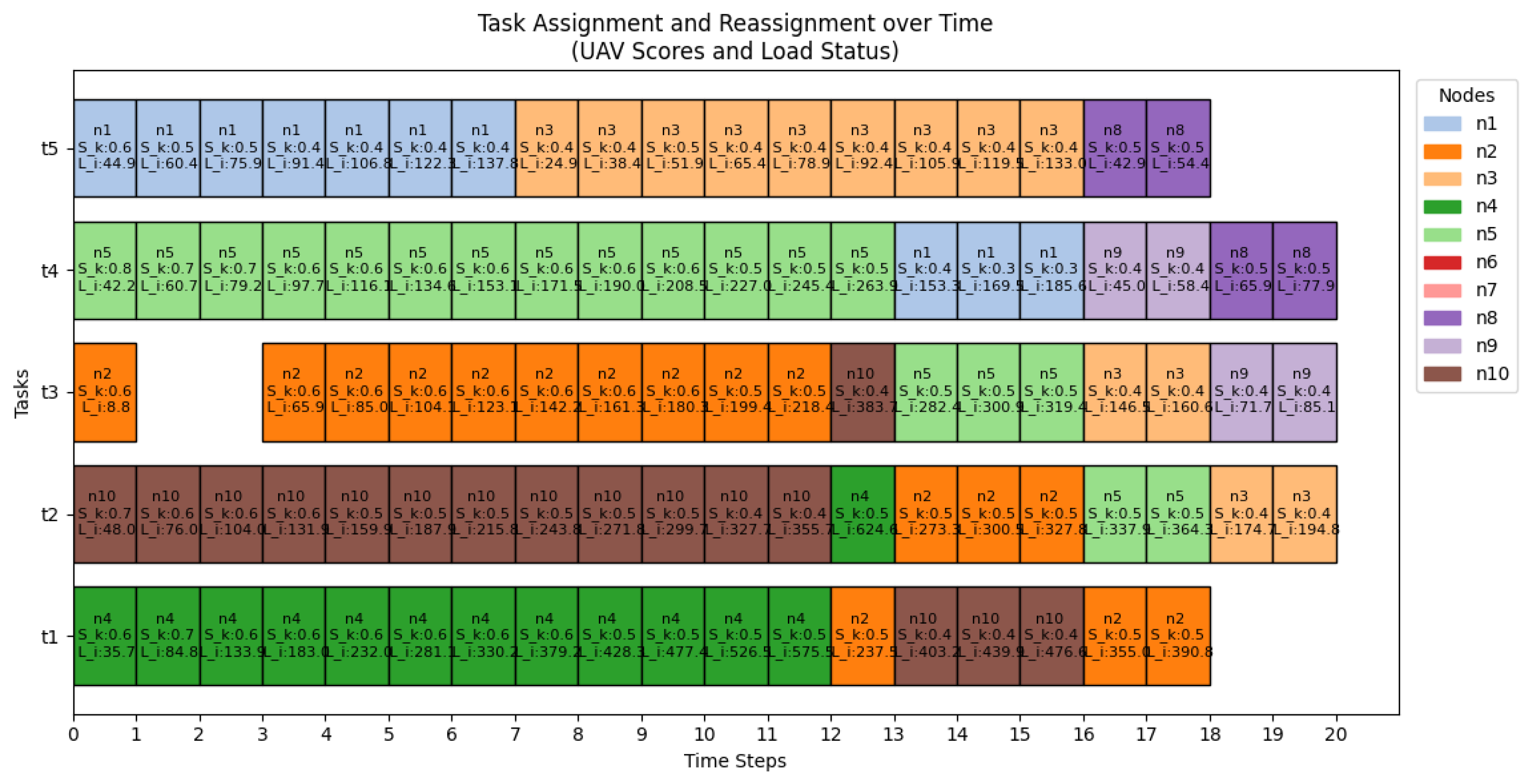 Preprints 140410 g007