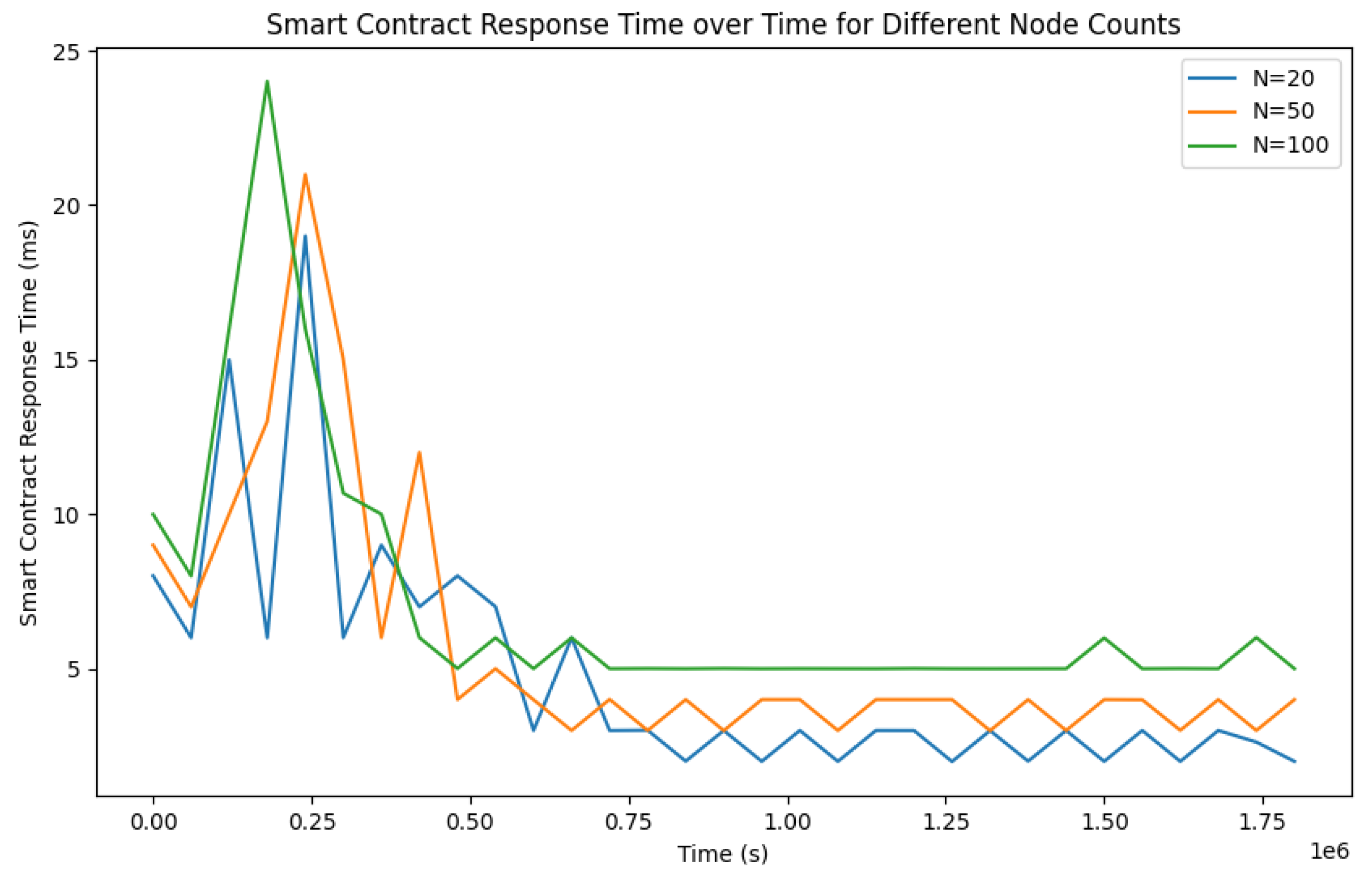 Preprints 140410 g011