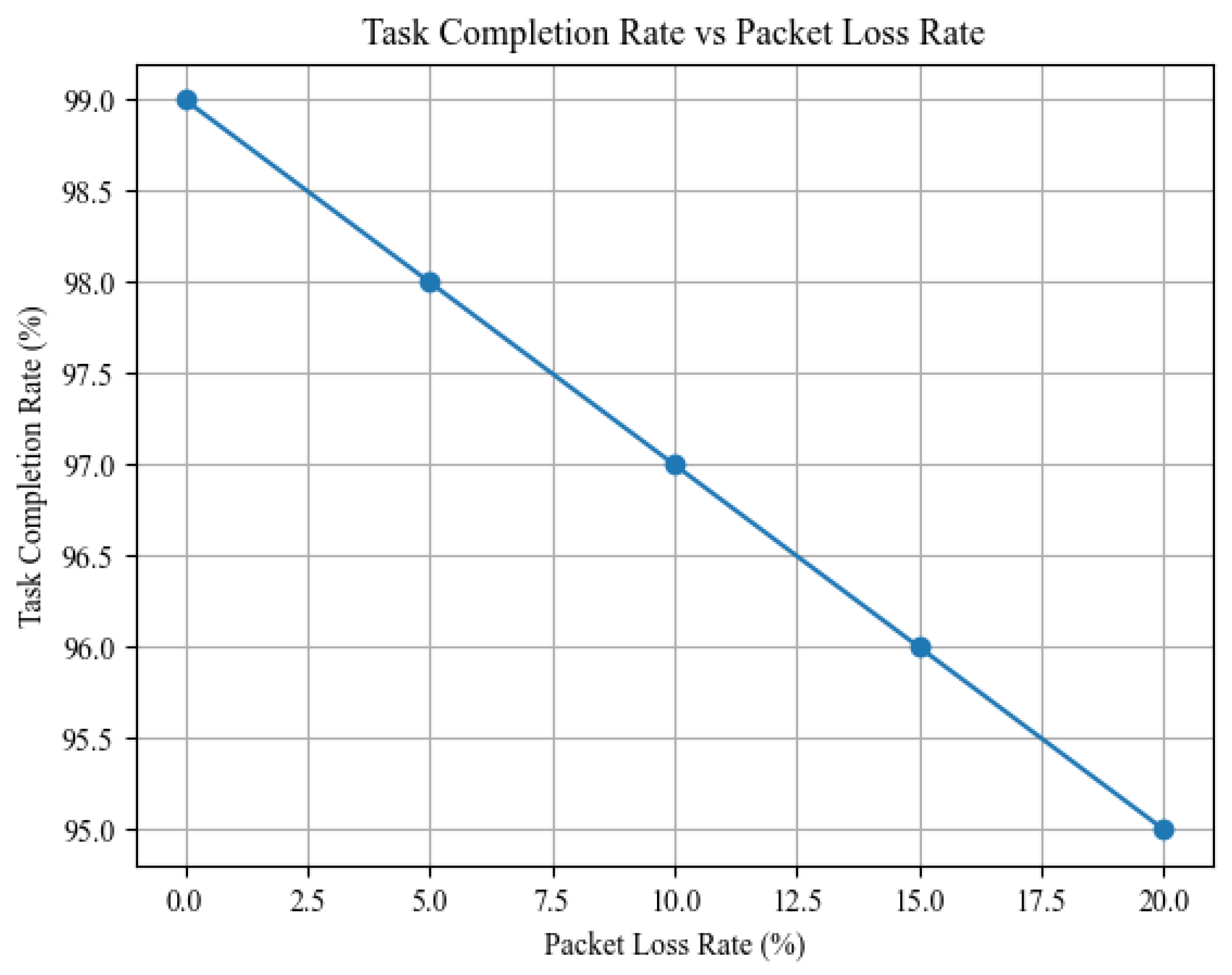 Preprints 140410 g016