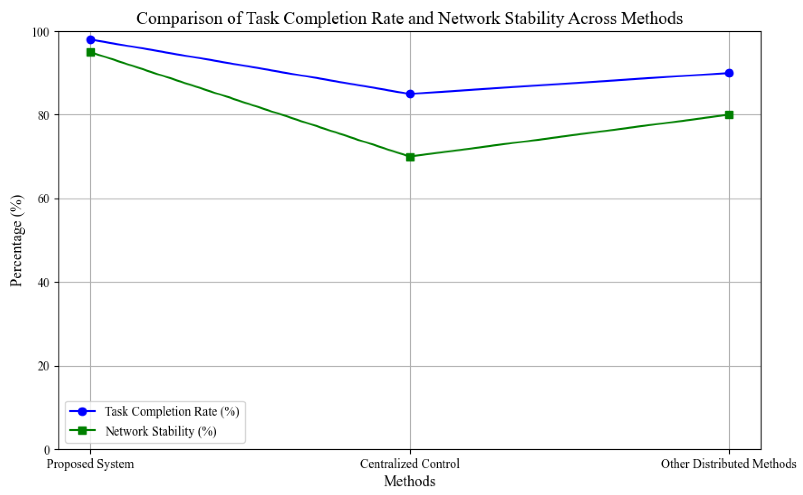 Preprints 140410 g017