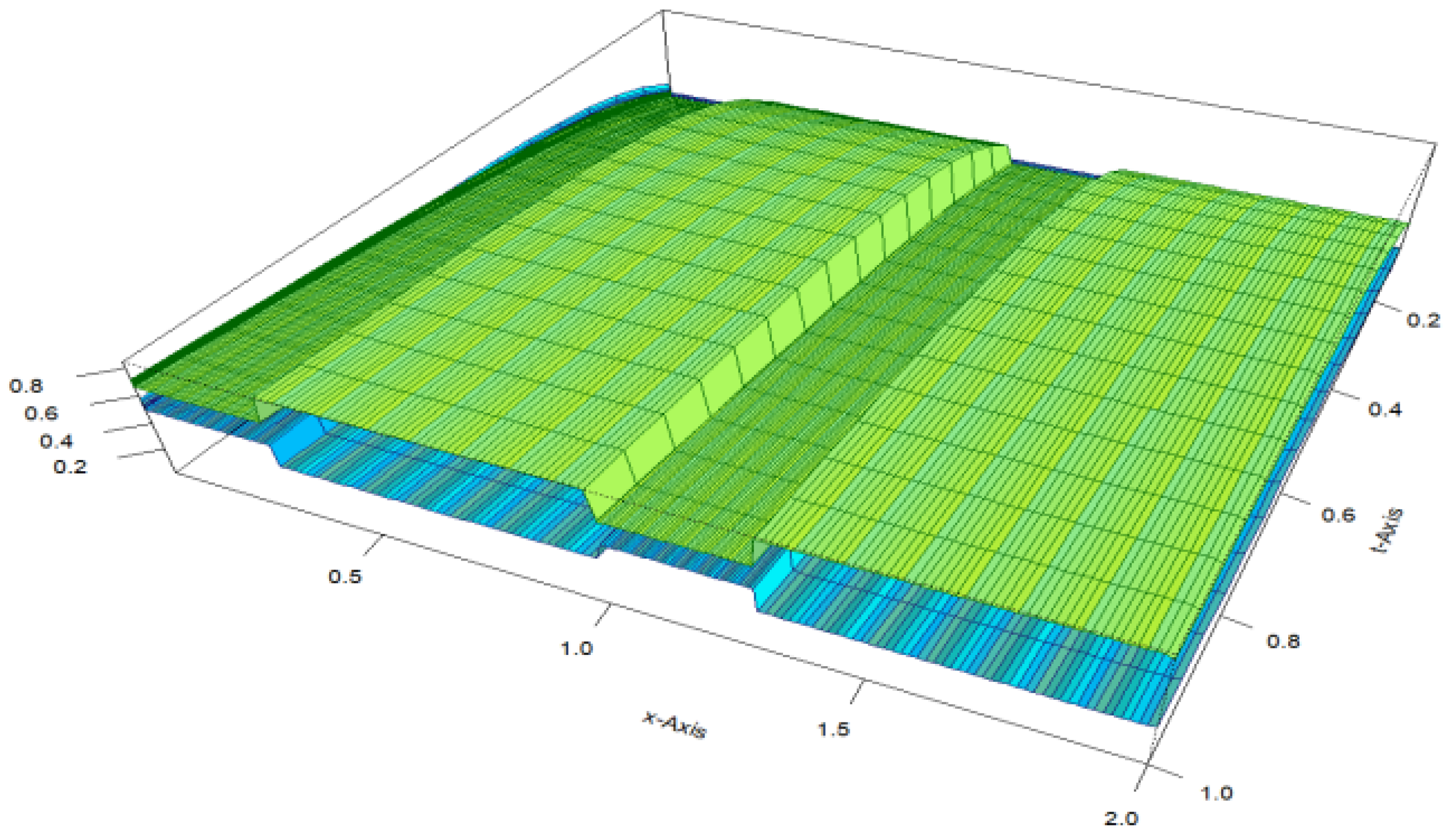 Preprints 145985 g001