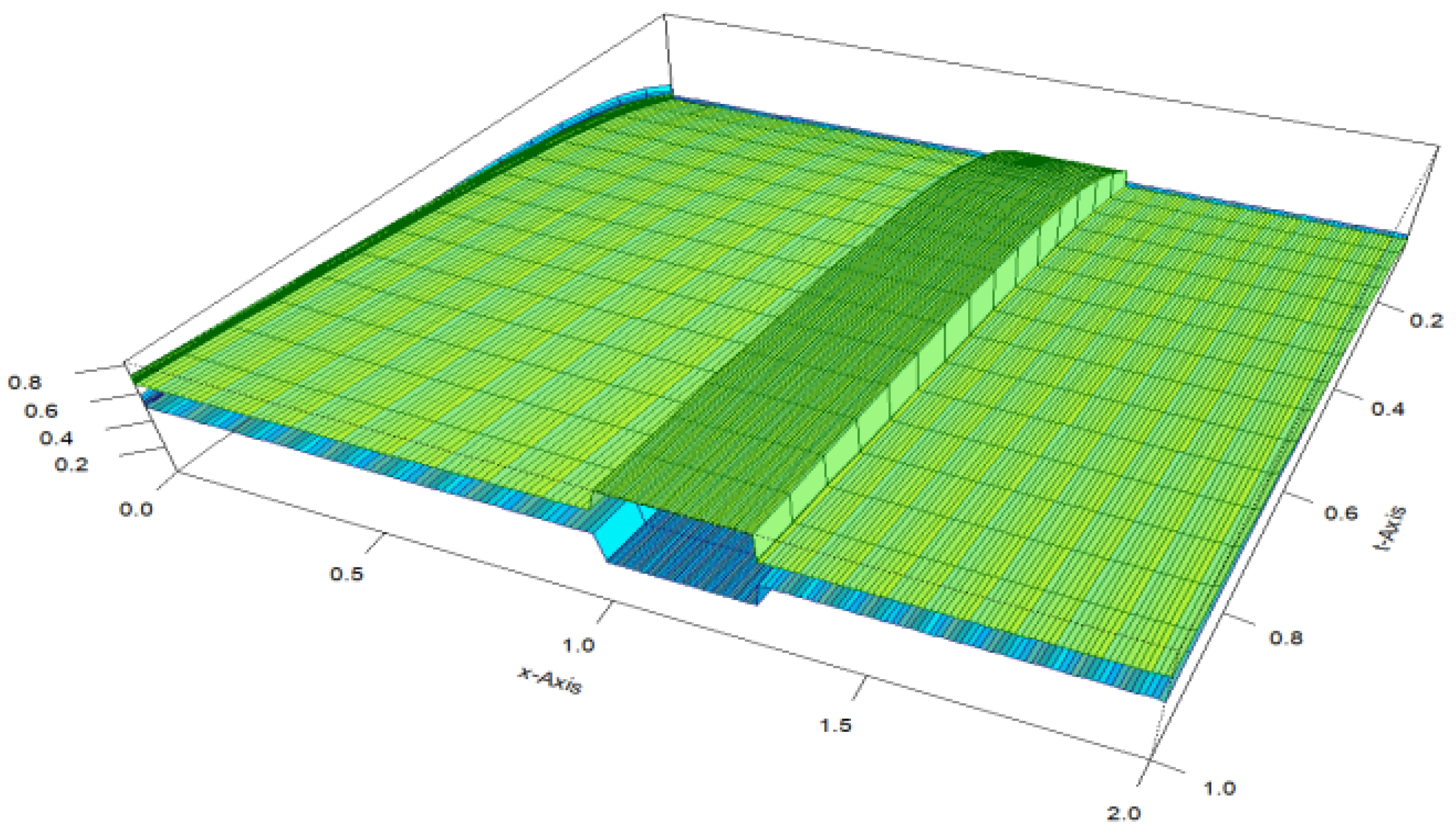 Preprints 145985 g002