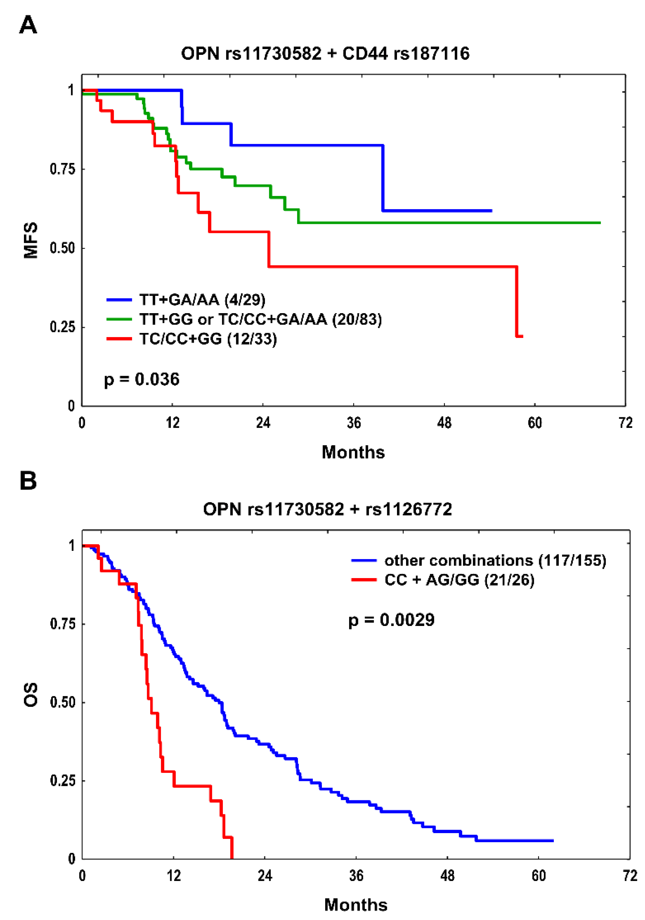 Preprints 90383 g001