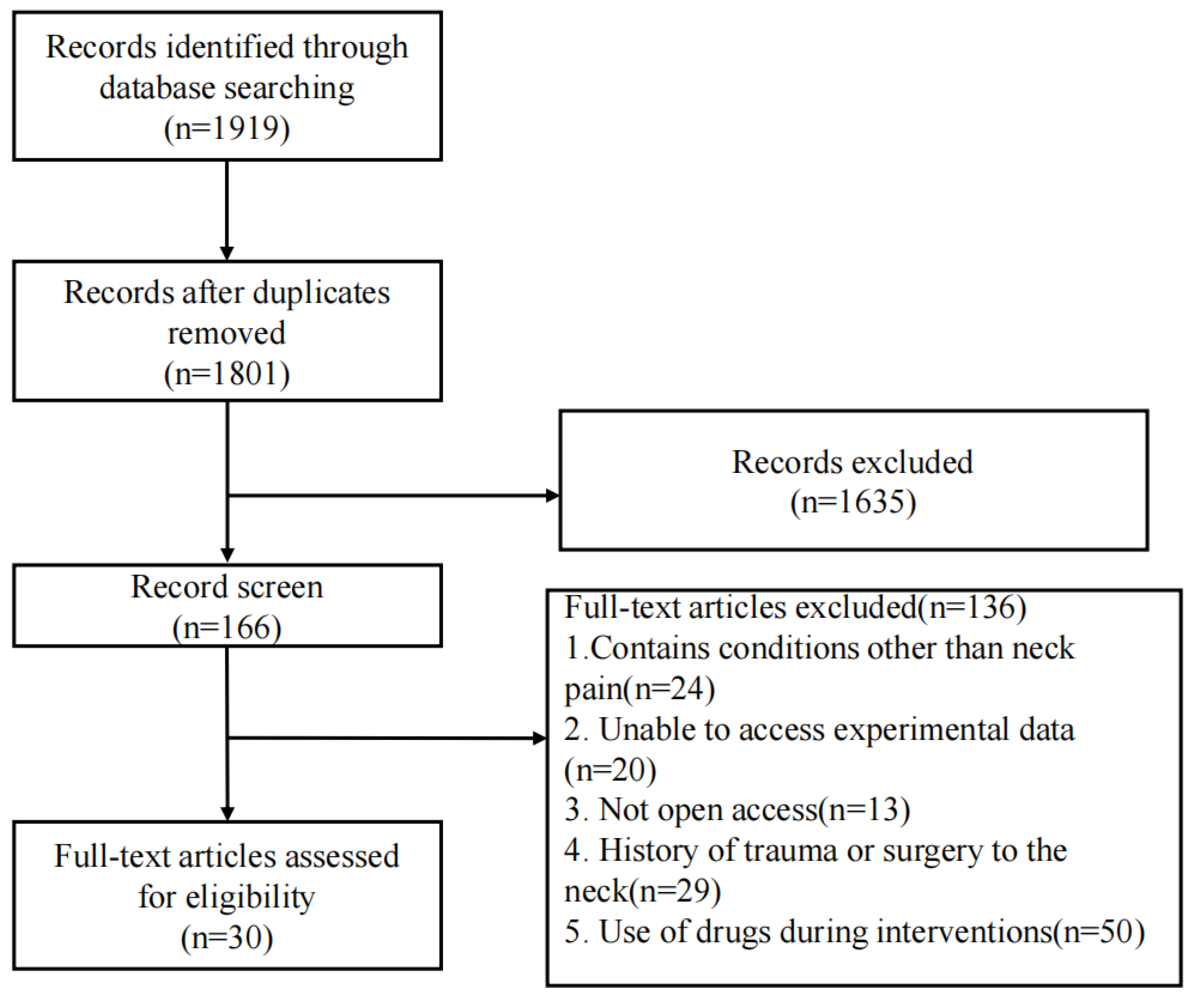 Preprints 145827 g001