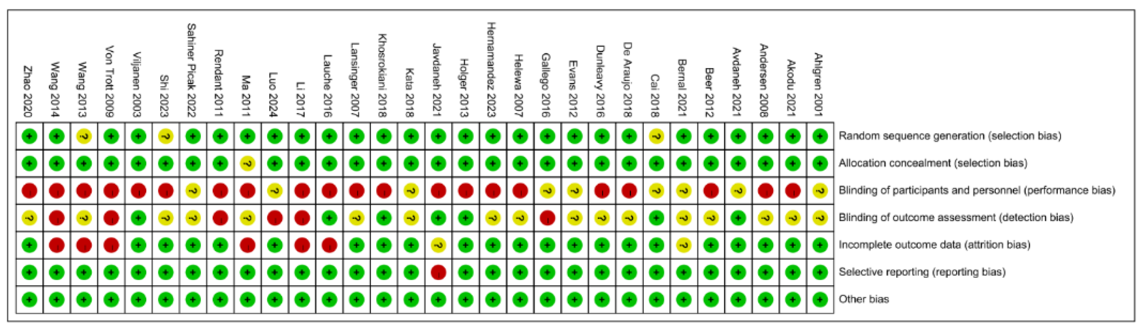 Preprints 145827 g002