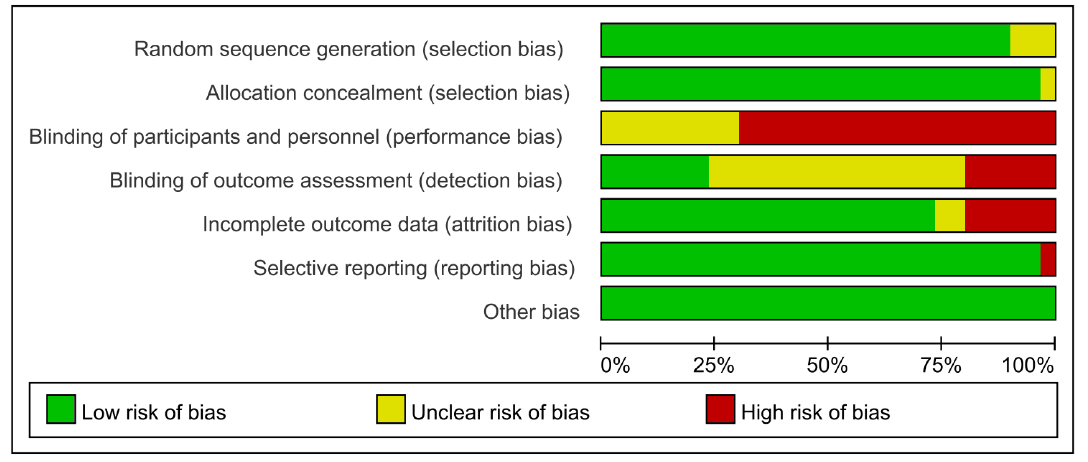 Preprints 145827 g003