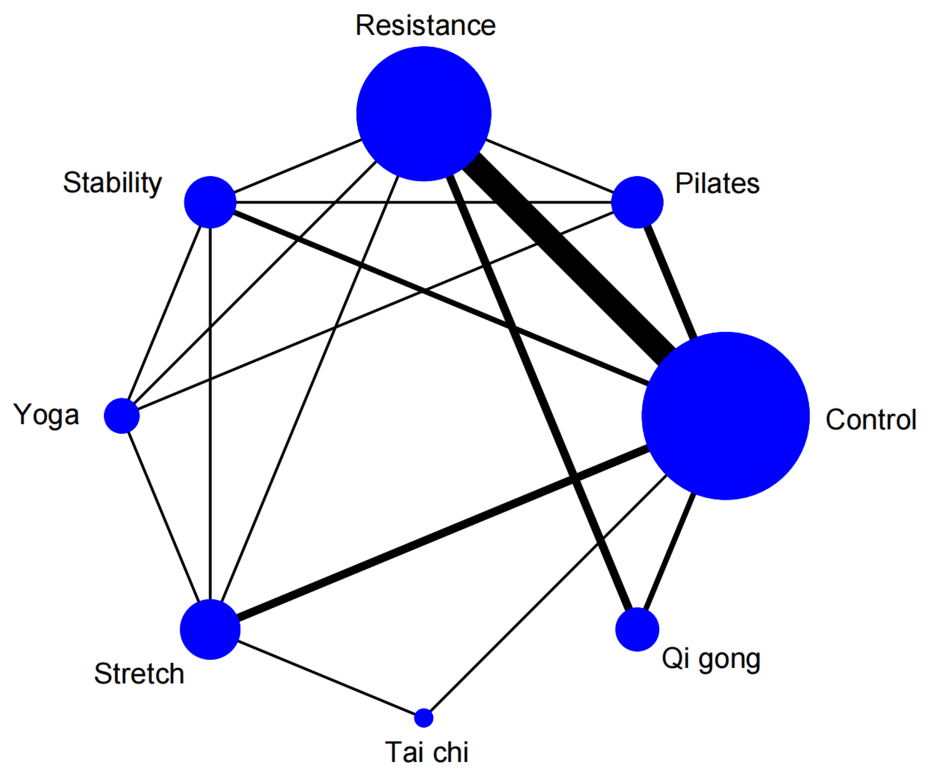 Preprints 145827 g005