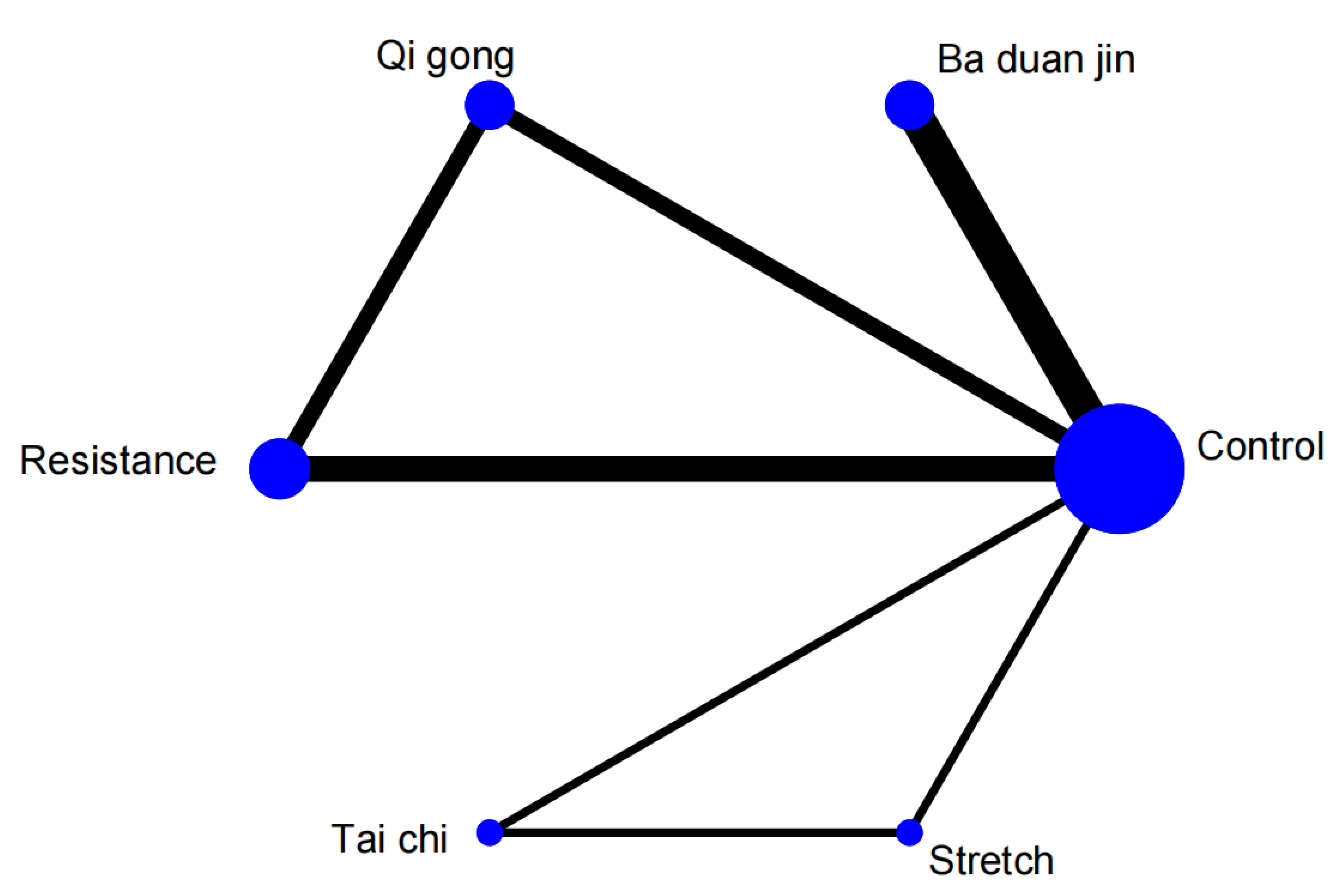 Preprints 145827 g006