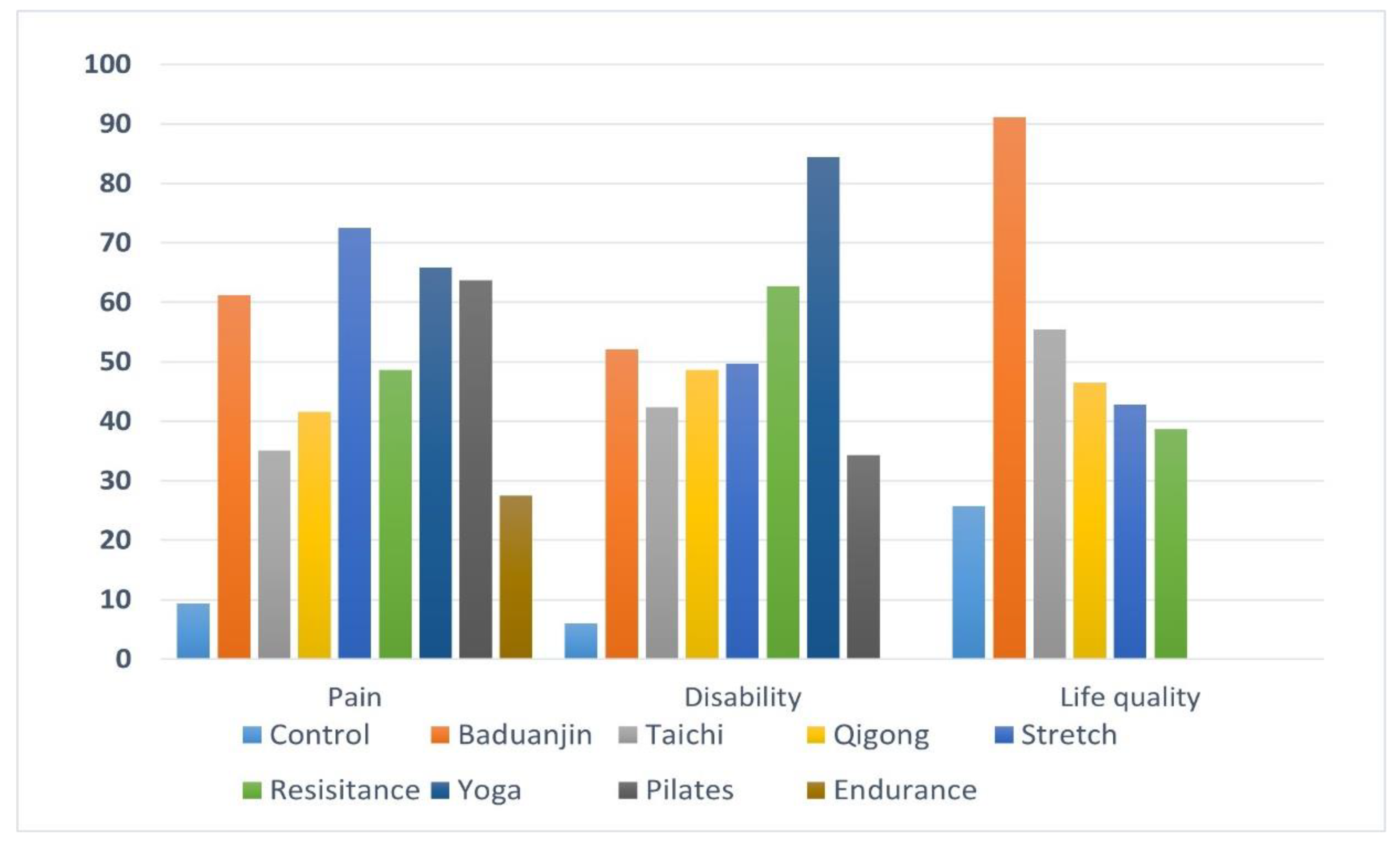 Preprints 145827 g007