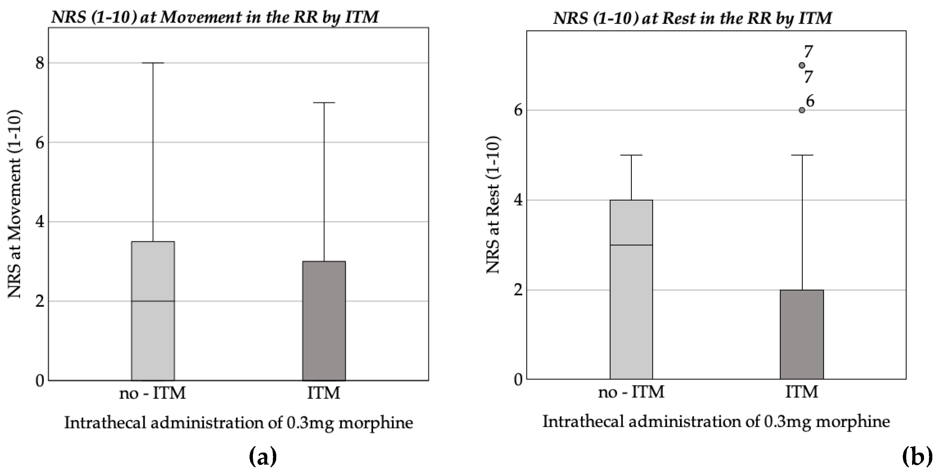 Preprints 150069 g001