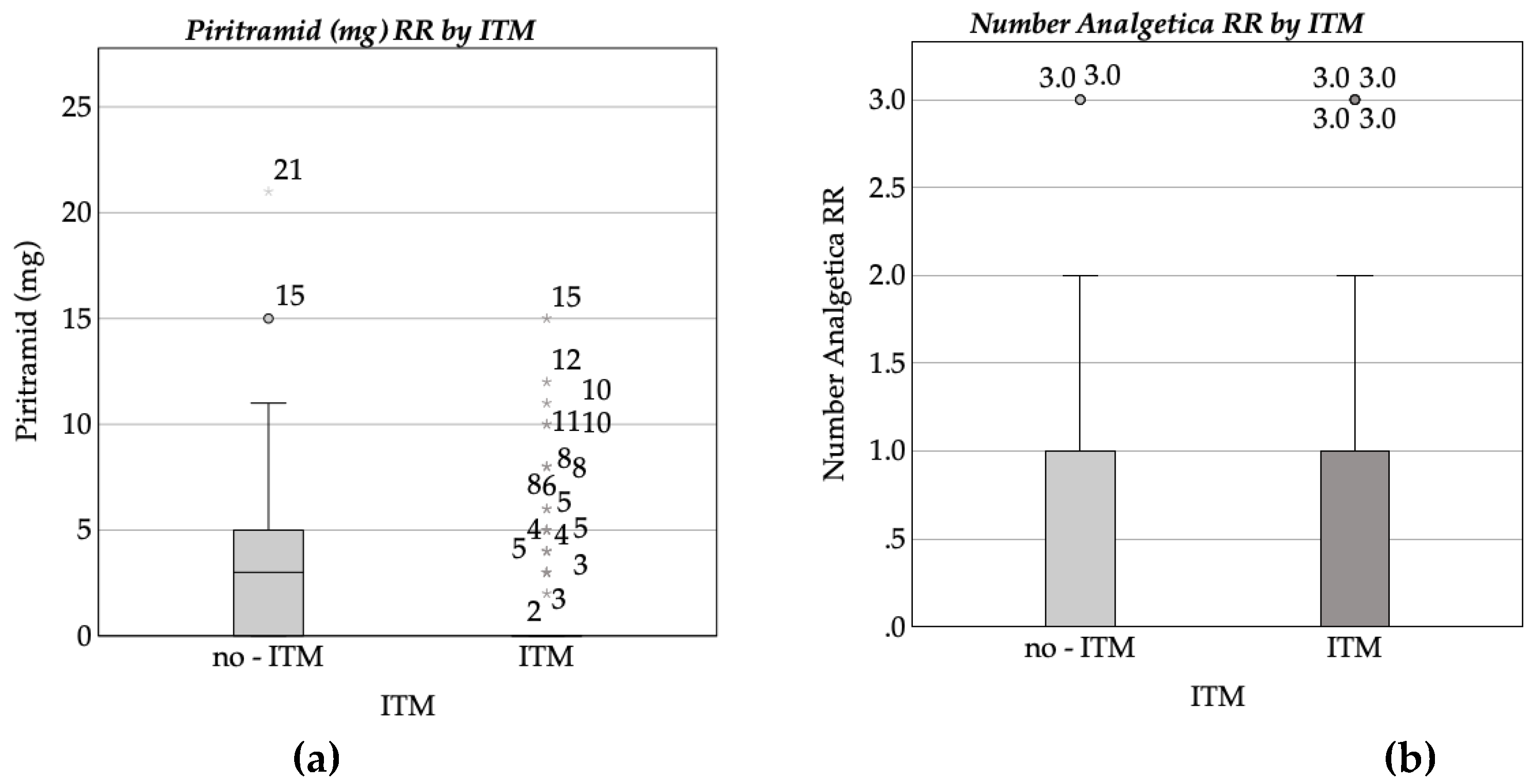 Preprints 150069 g002