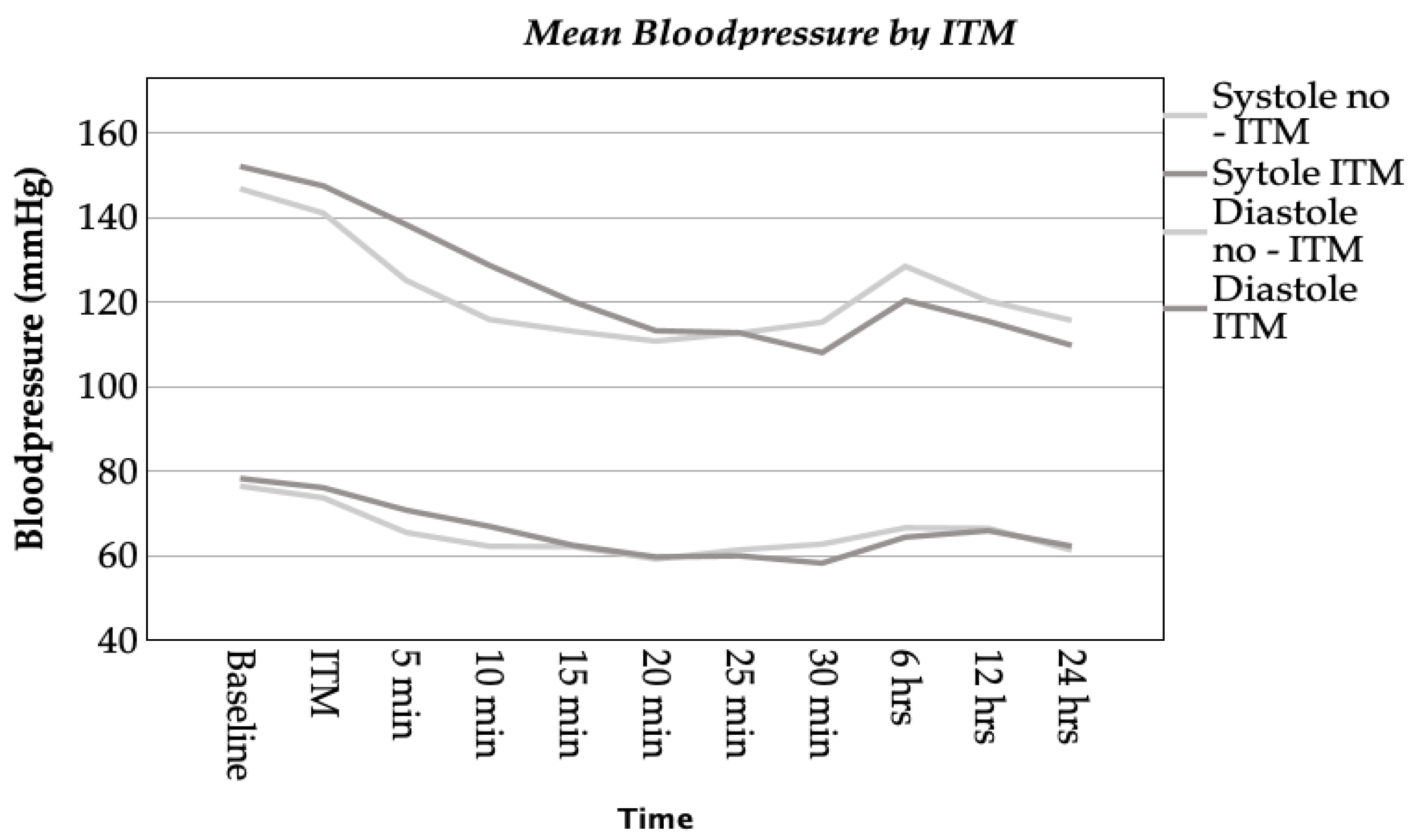 Preprints 150069 g003