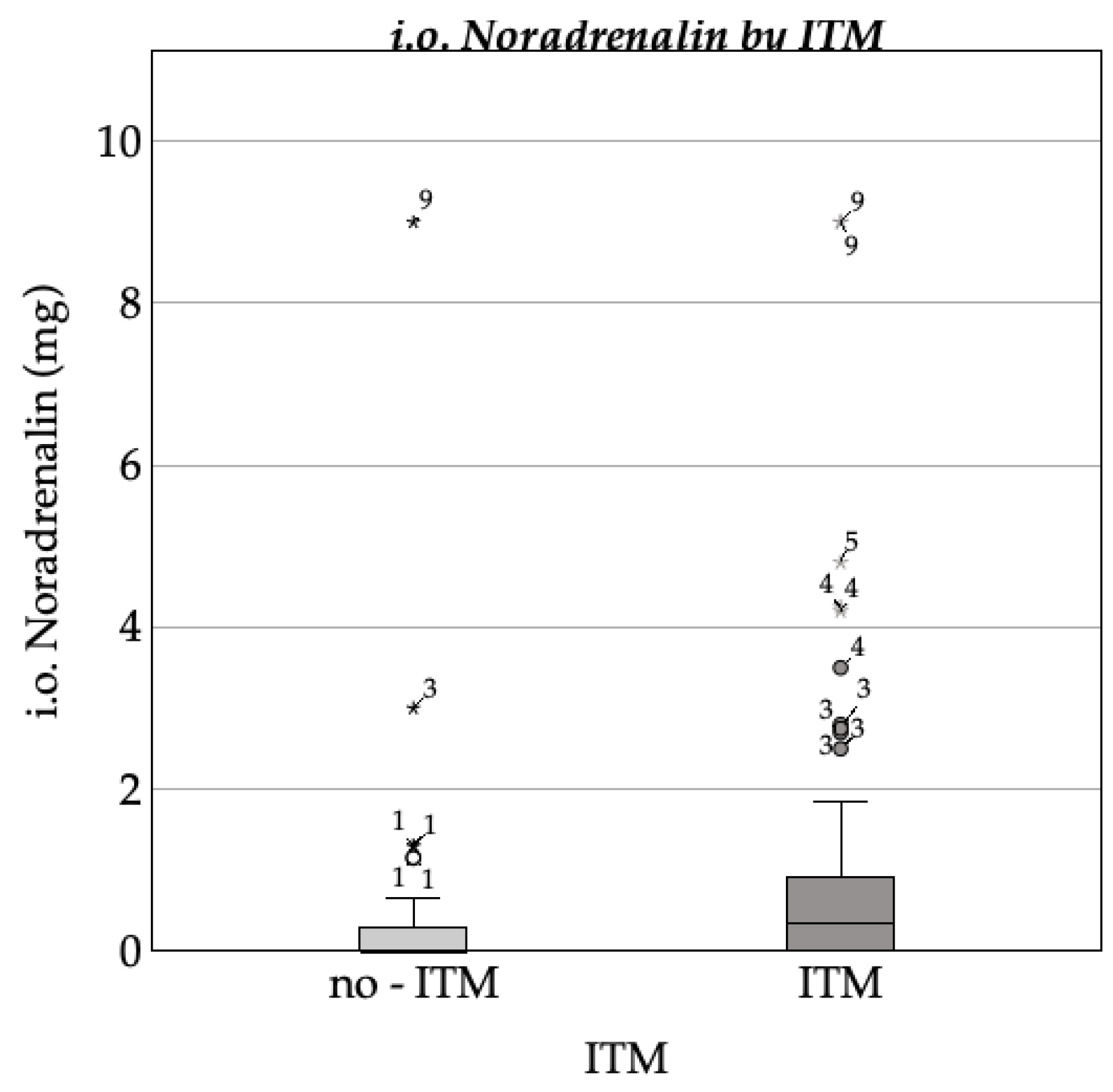 Preprints 150069 g004