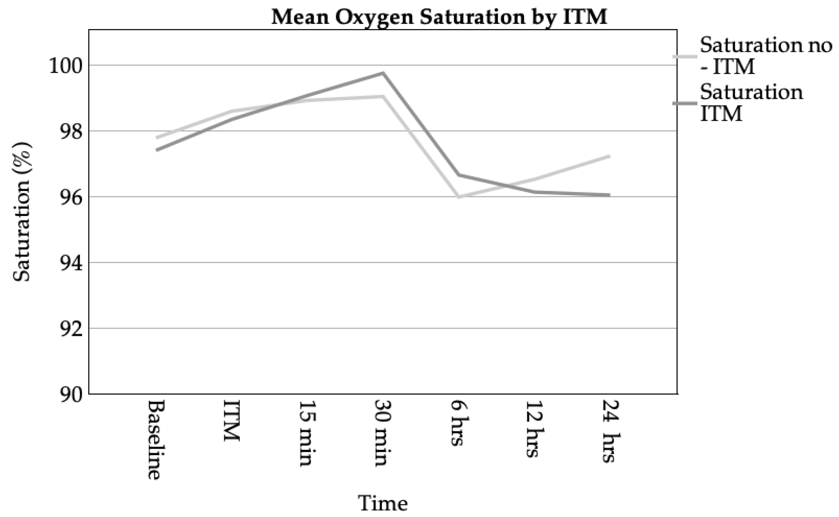 Preprints 150069 g005