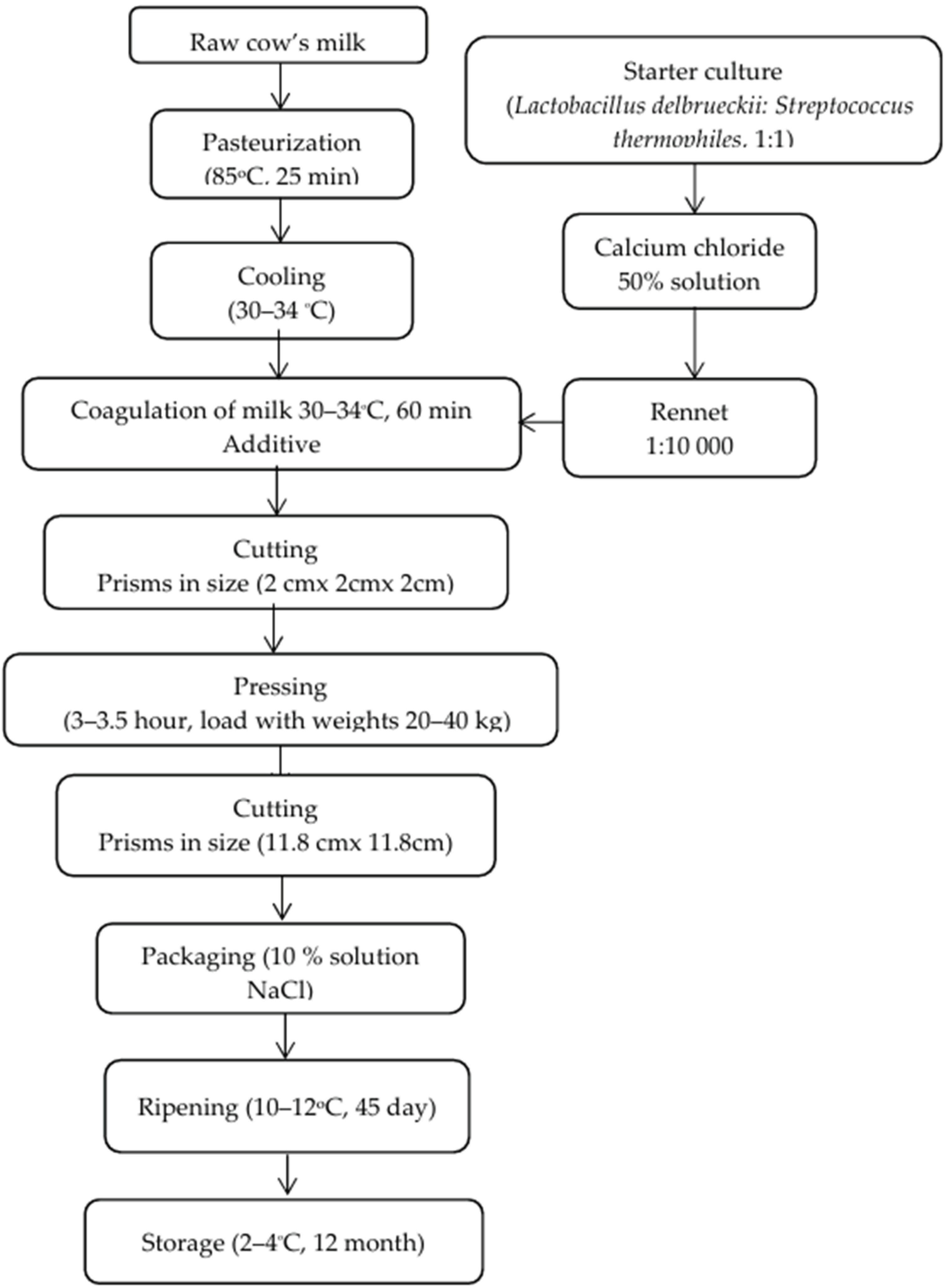 Preprints 226945 g001 Preprints 226945 g001