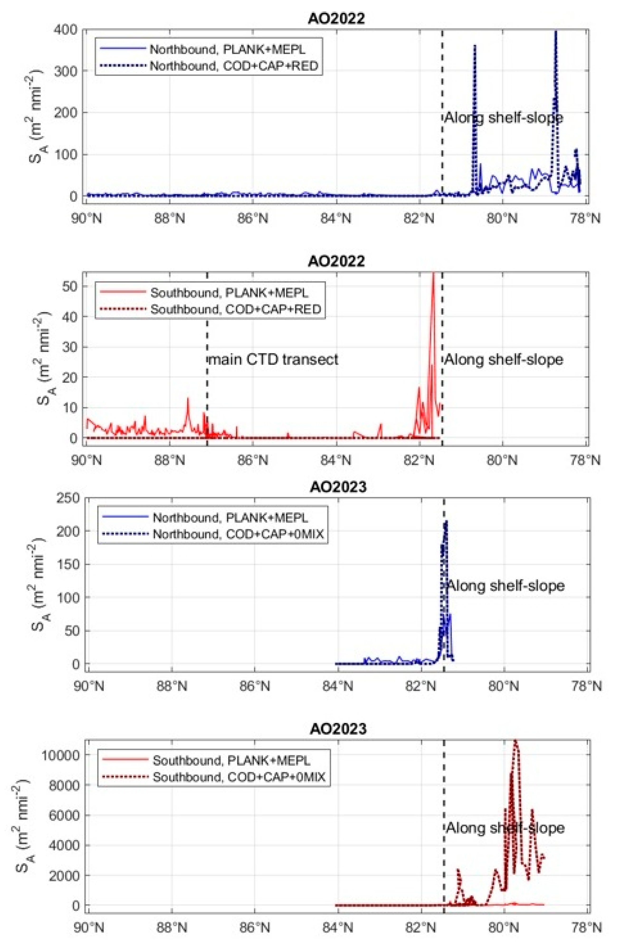 Preprints 151438 g004