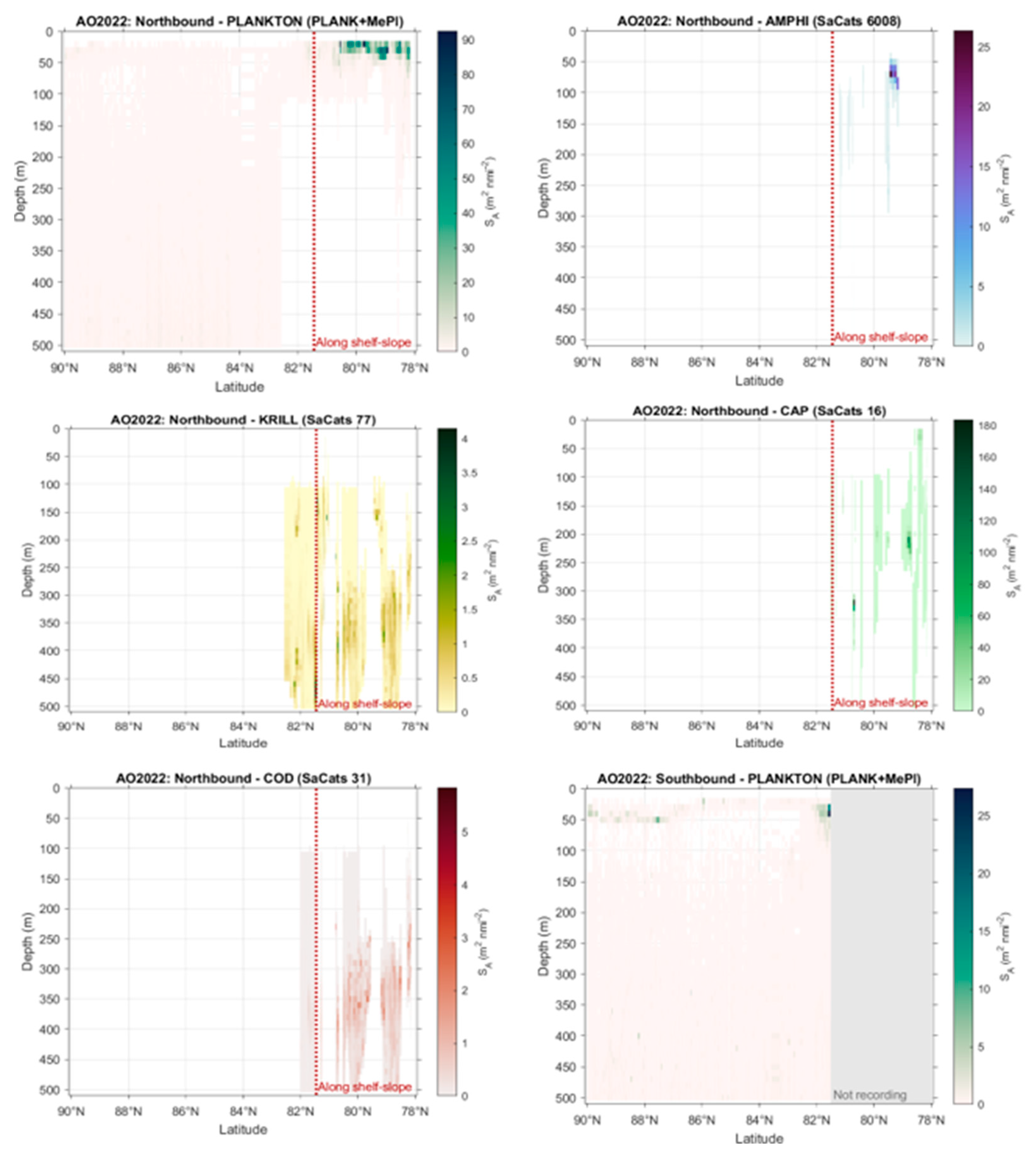 Preprints 151438 g005