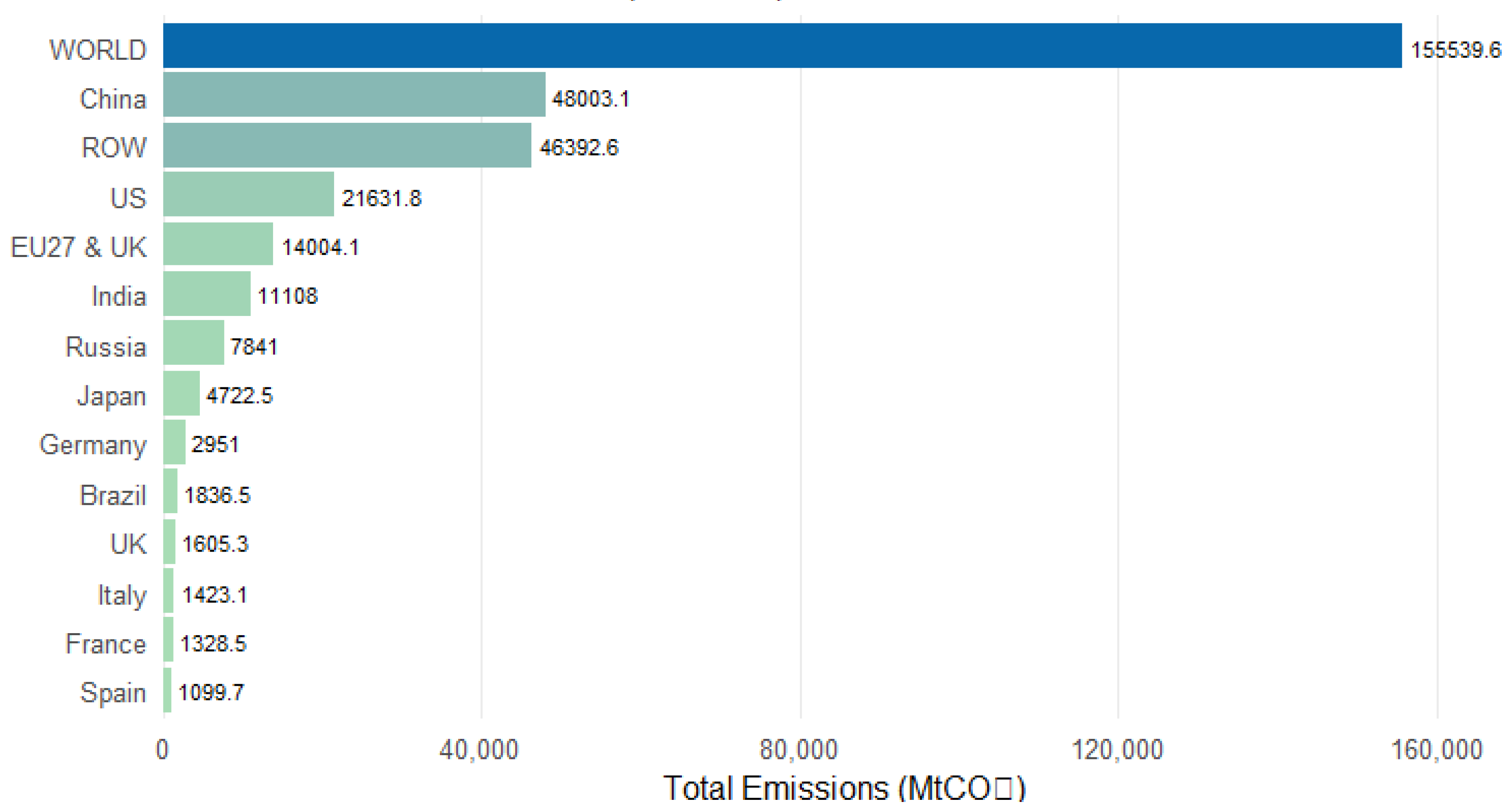 Preprints 160834 g001
