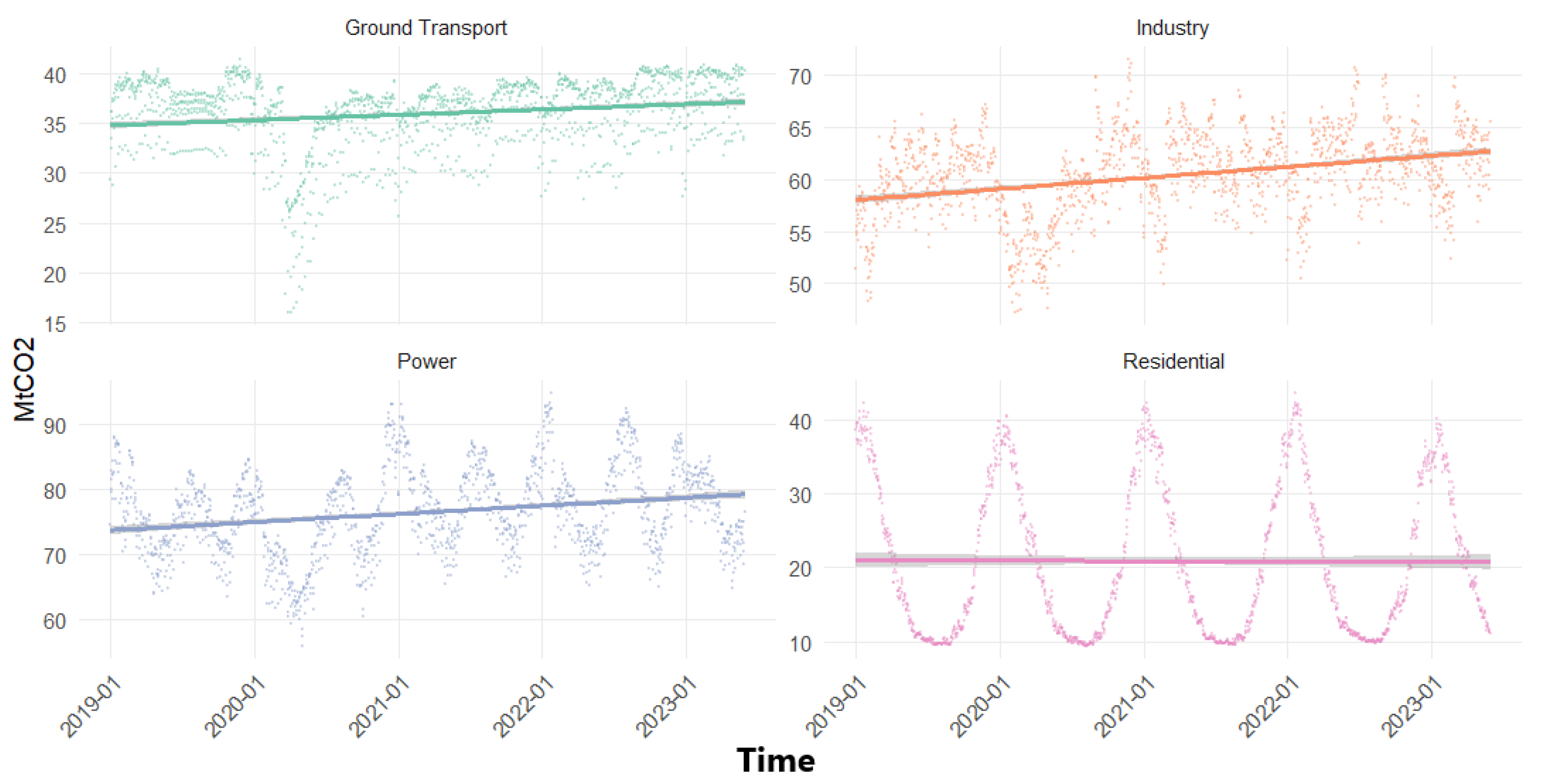 Preprints 160834 g002