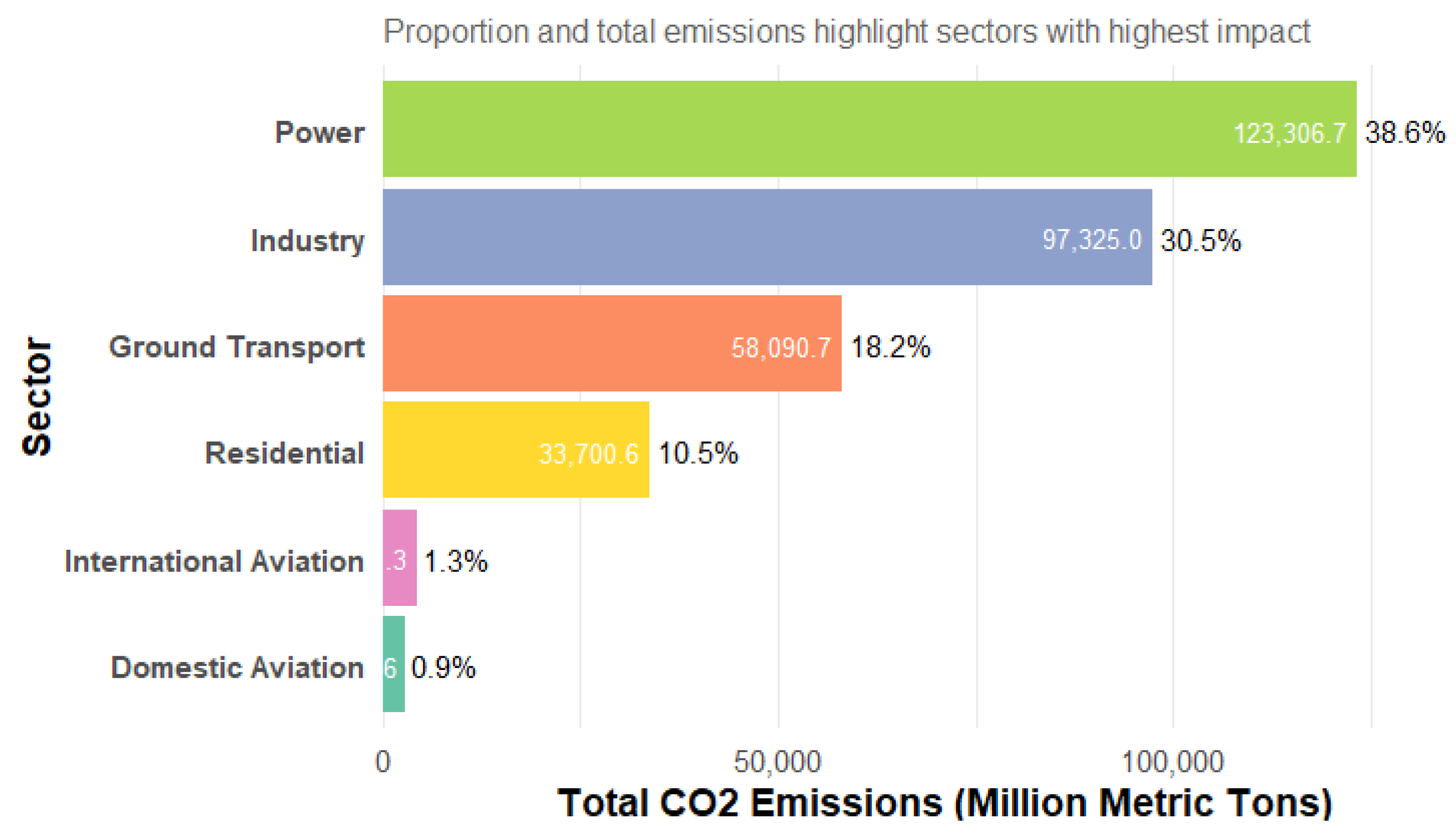 Preprints 160834 g003