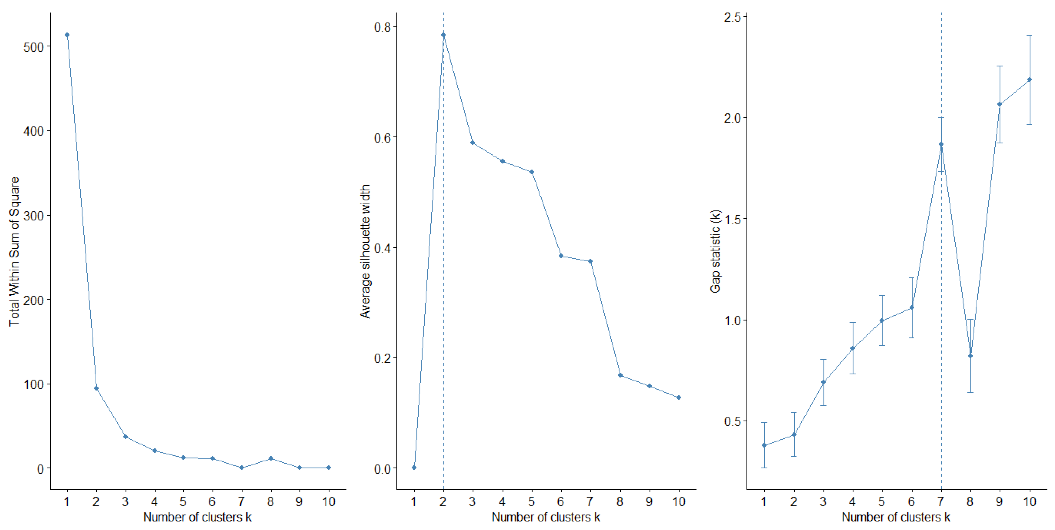 Preprints 160834 g005