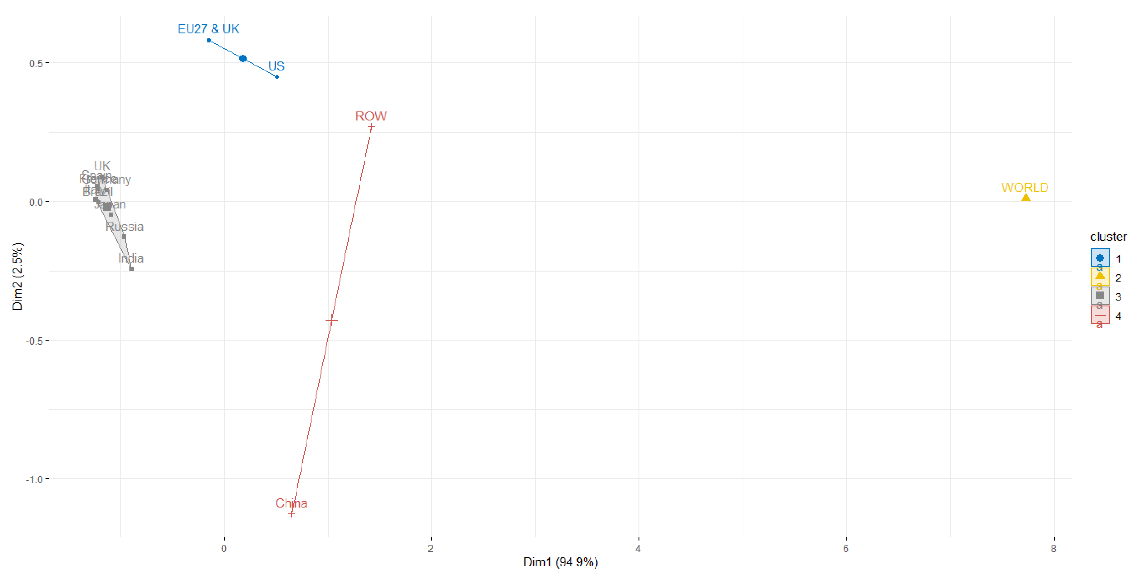 Preprints 160834 g006