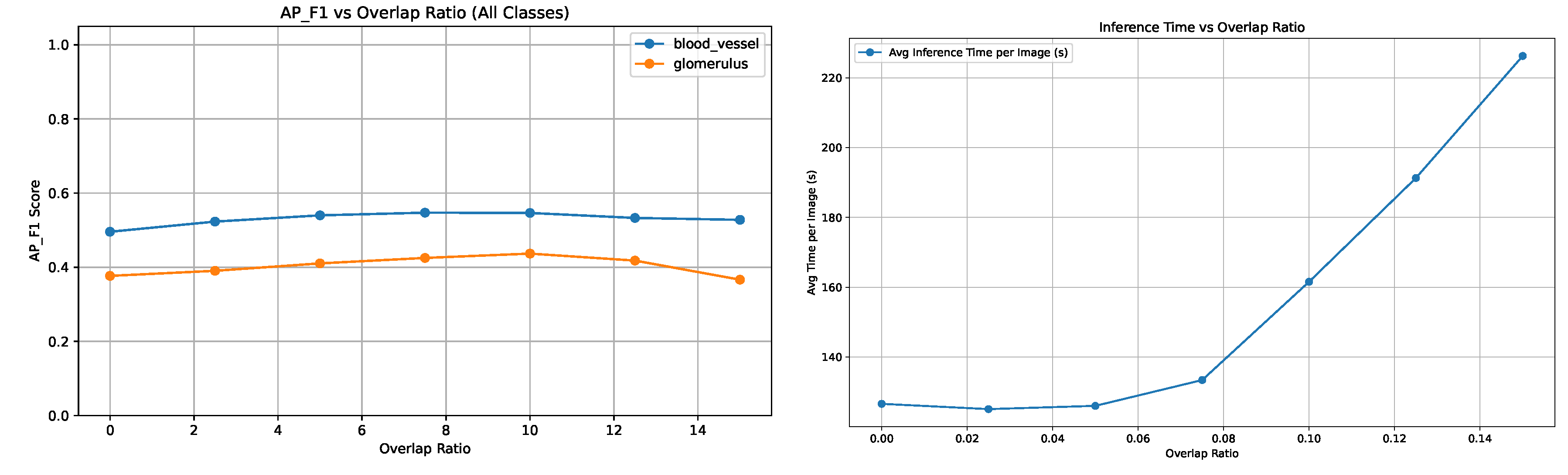 Preprints 167009 g005