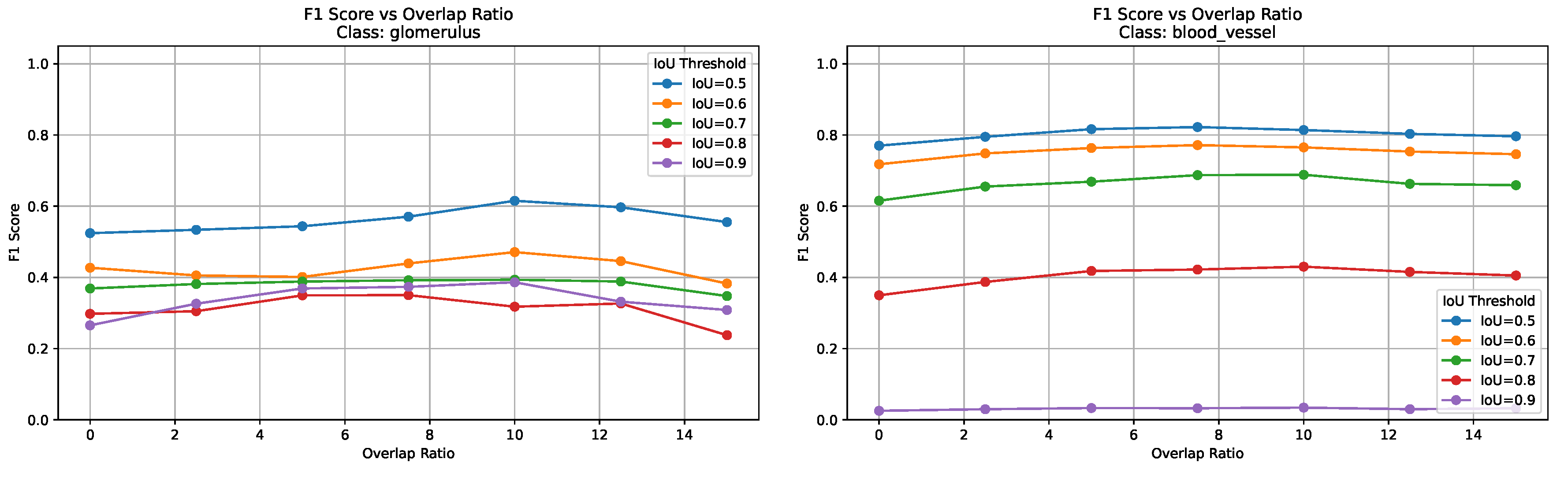 Preprints 167009 g006
