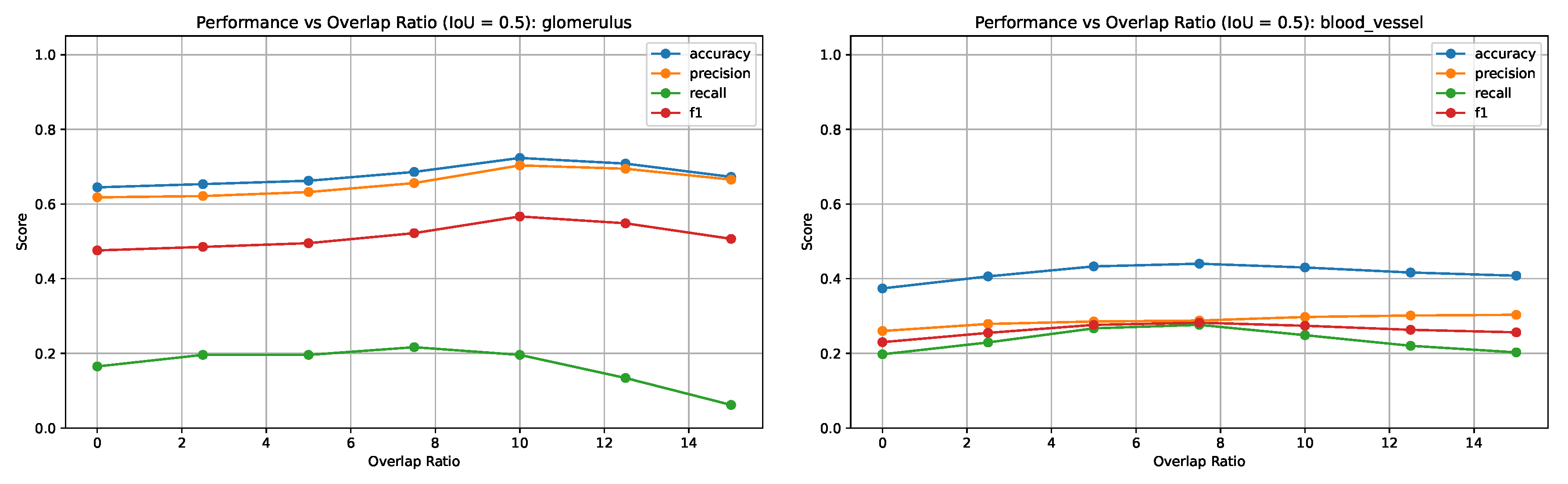 Preprints 167009 g007