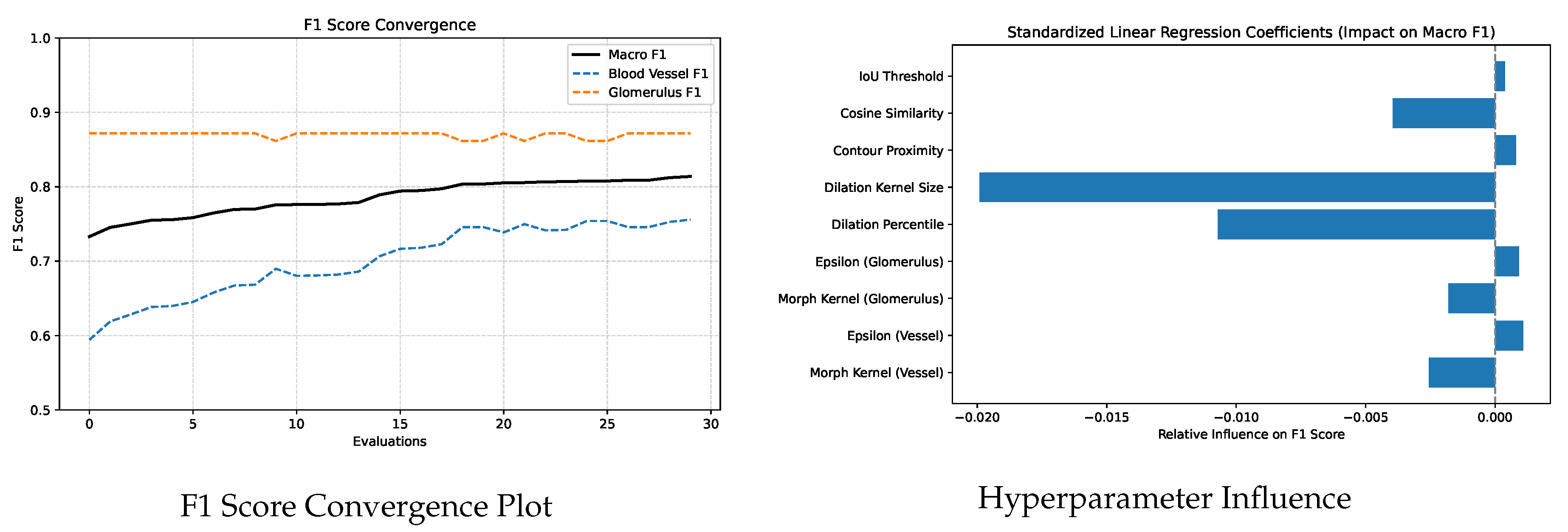 Preprints 167009 g009