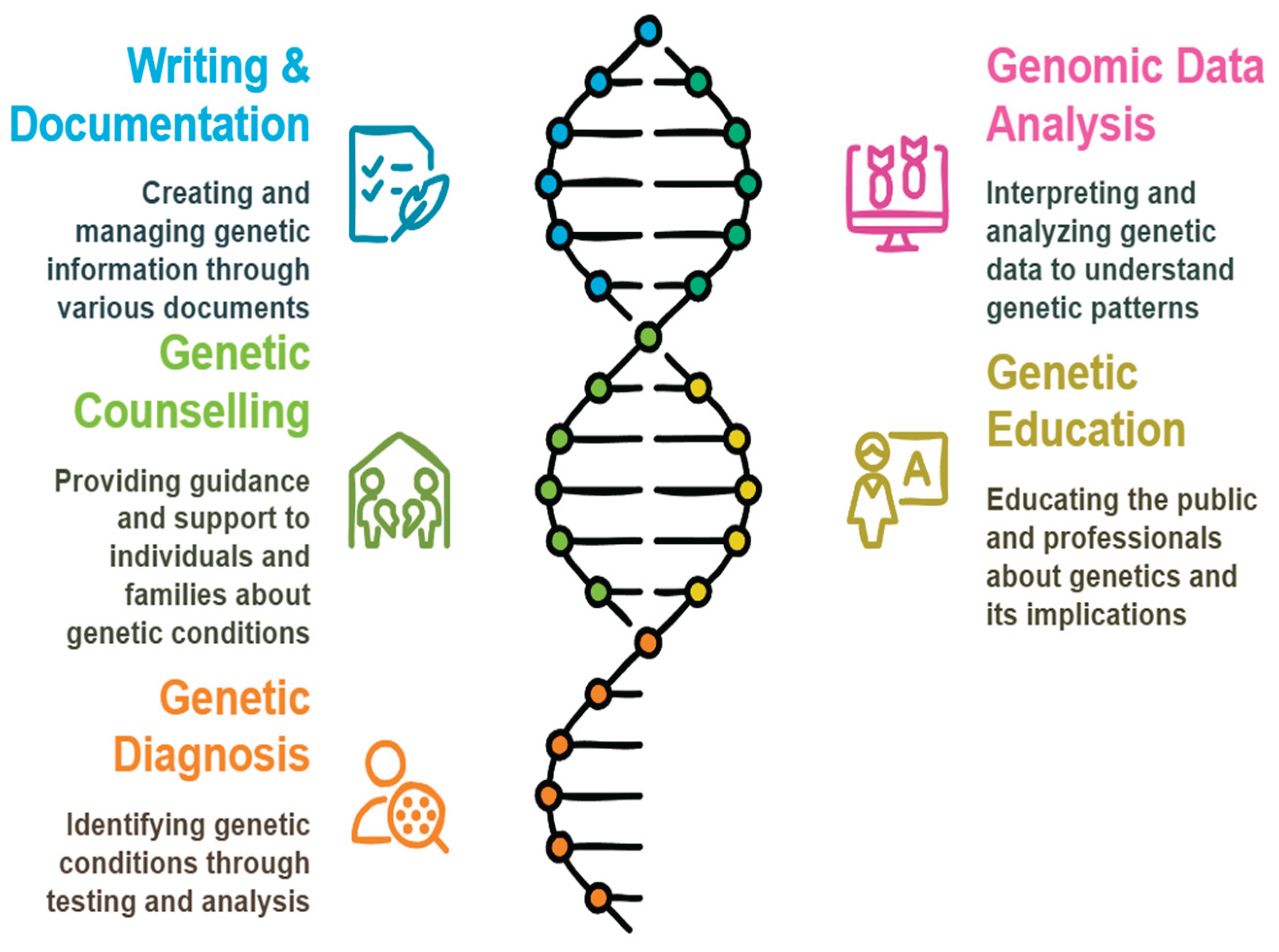 Preprints 165970 g002