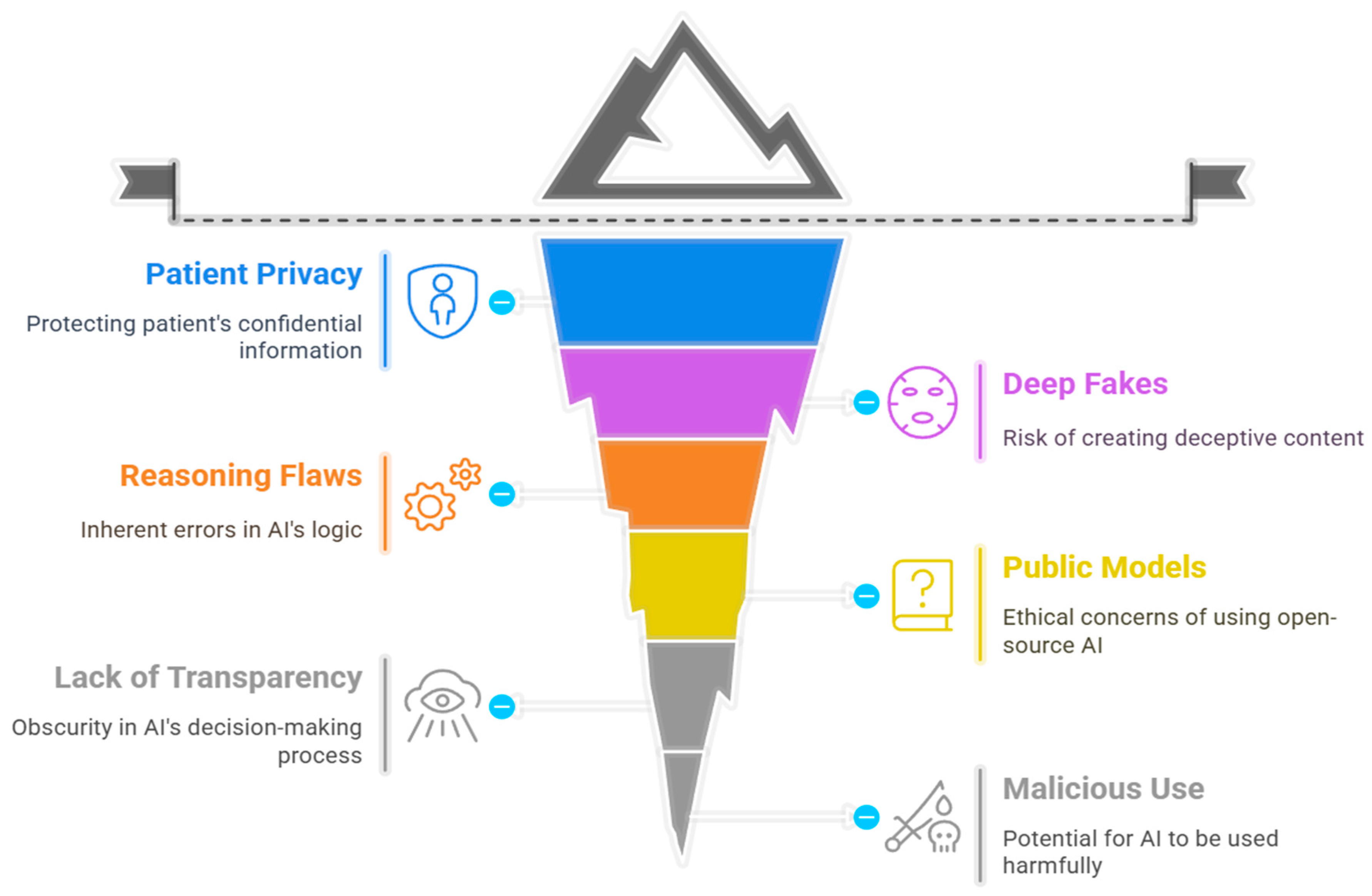 Preprints 165970 g004