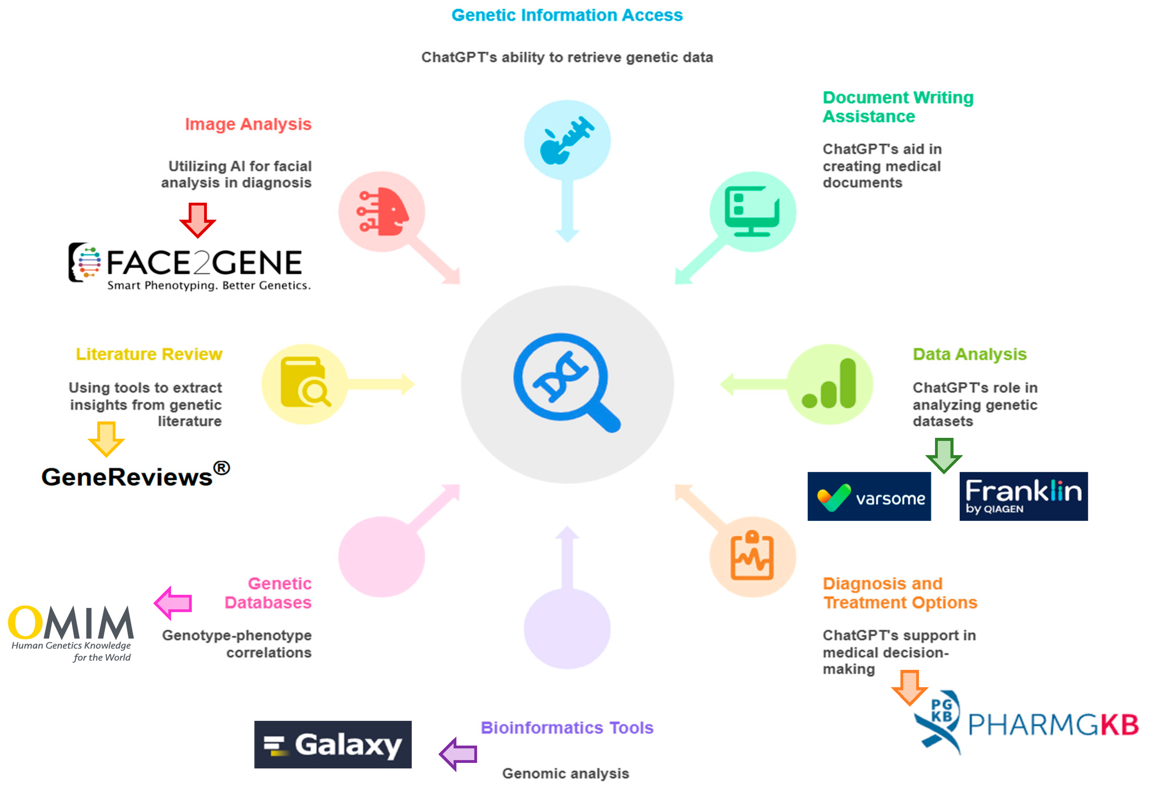 Preprints 165970 g005