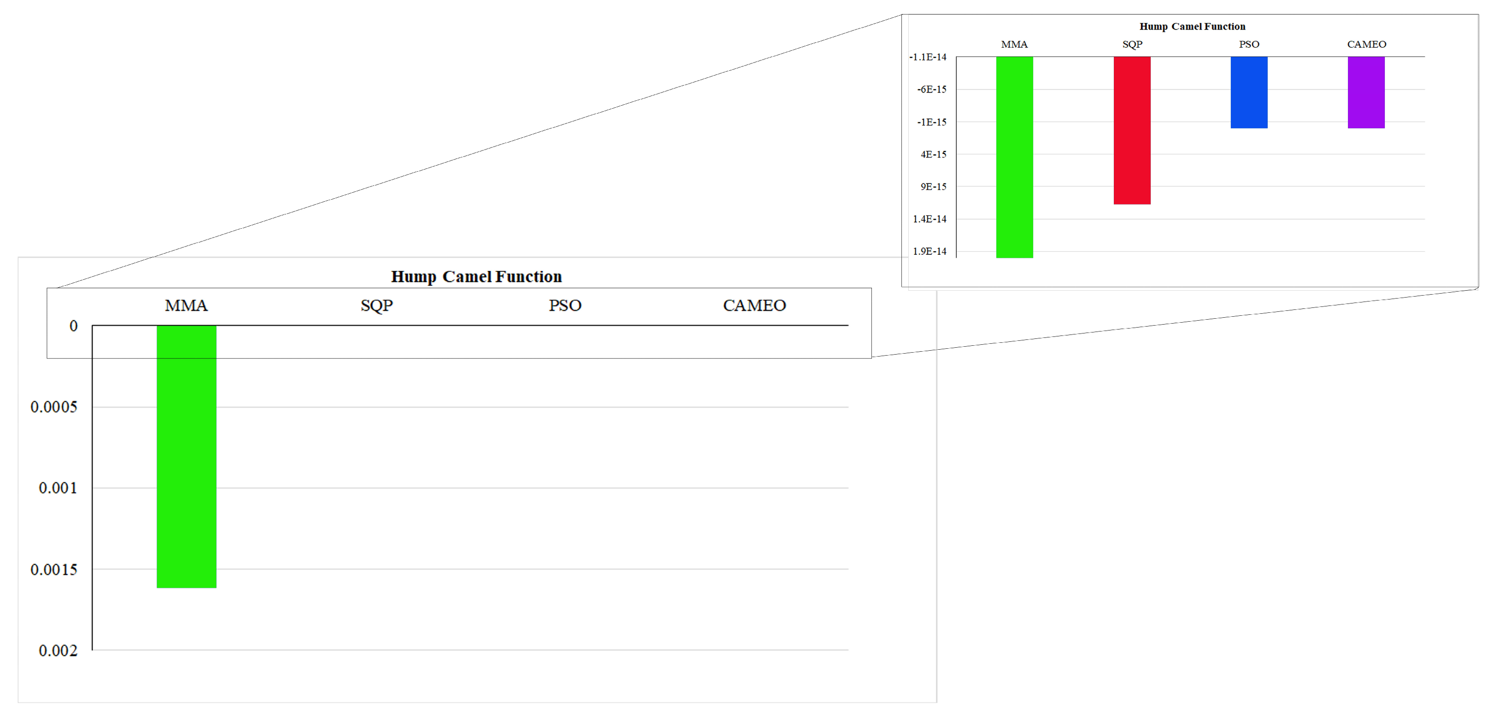 Preprints 212337 g004 Preprints 212337 g004
