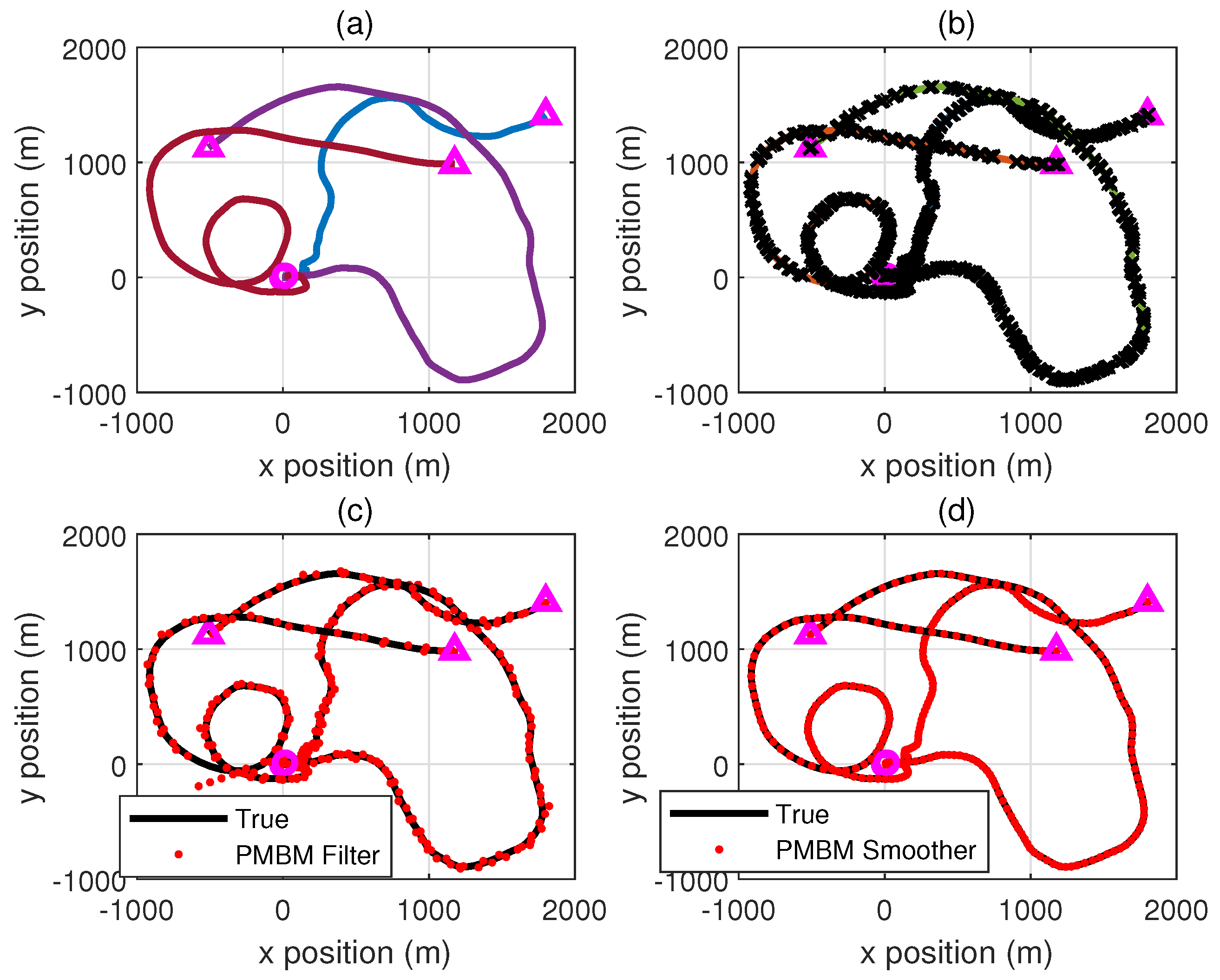 Preprints 122011 g002