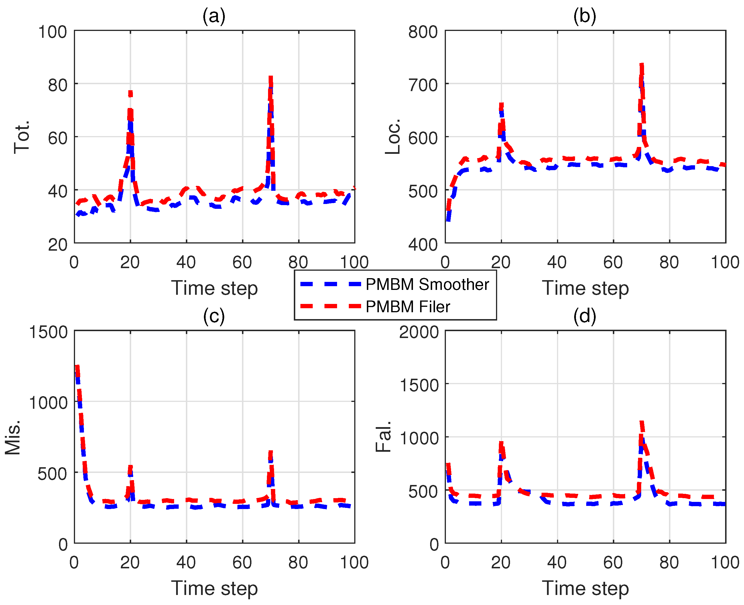 Preprints 122011 g003