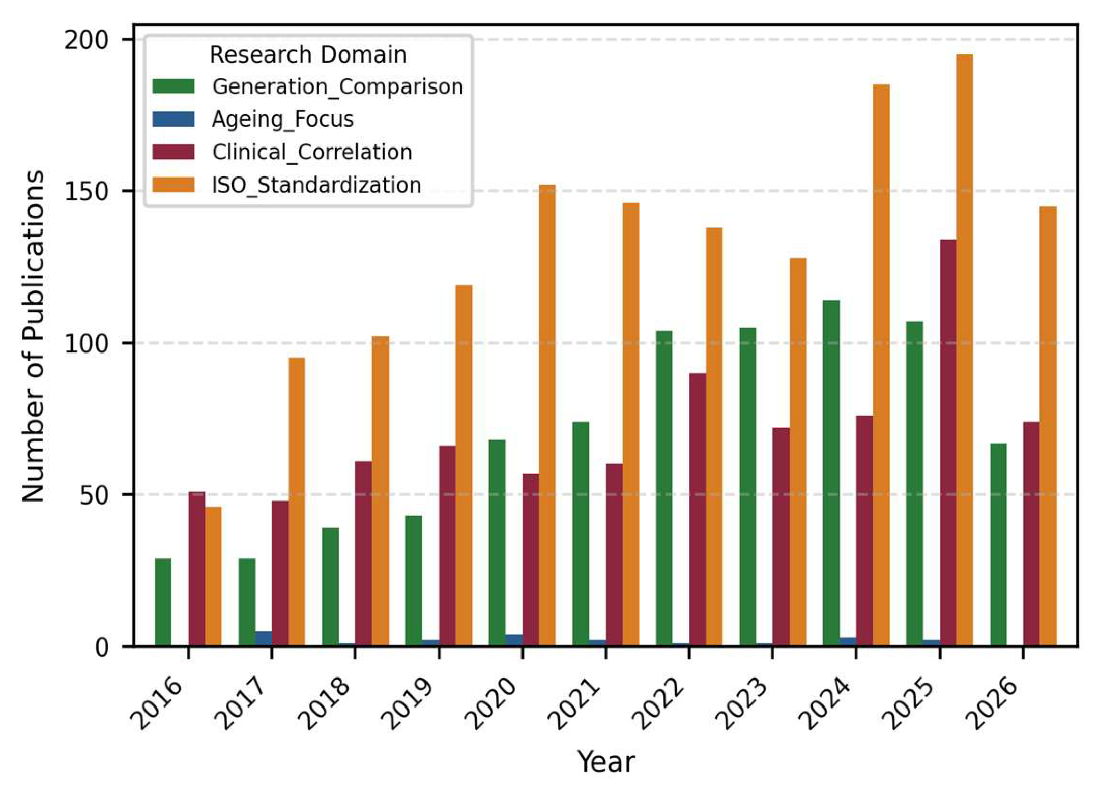 Preprints 232835 g004