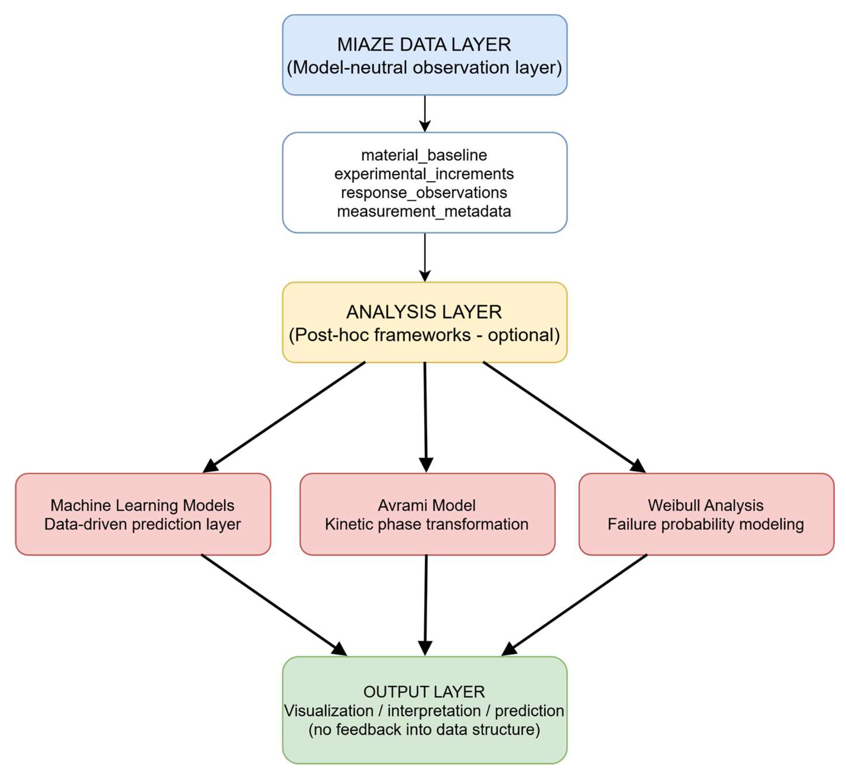 Preprints 232835 g005