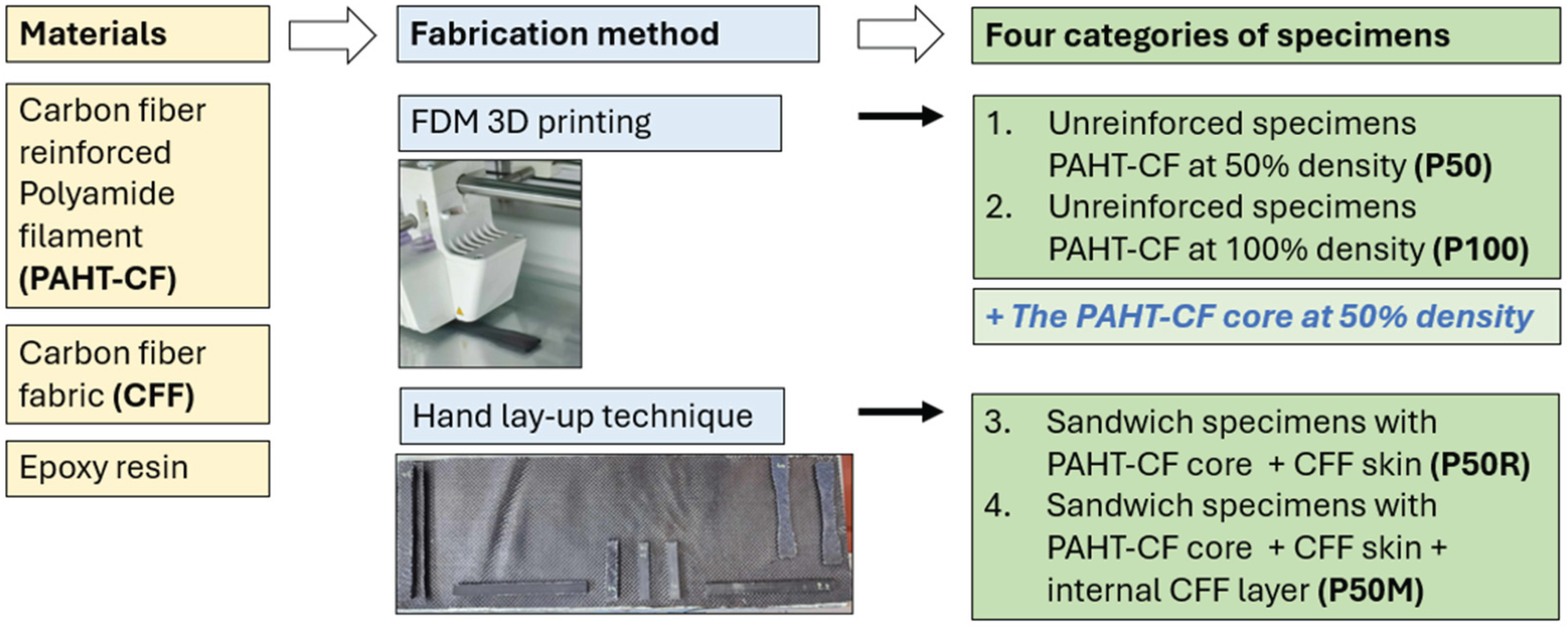 Preprints 180095 g002