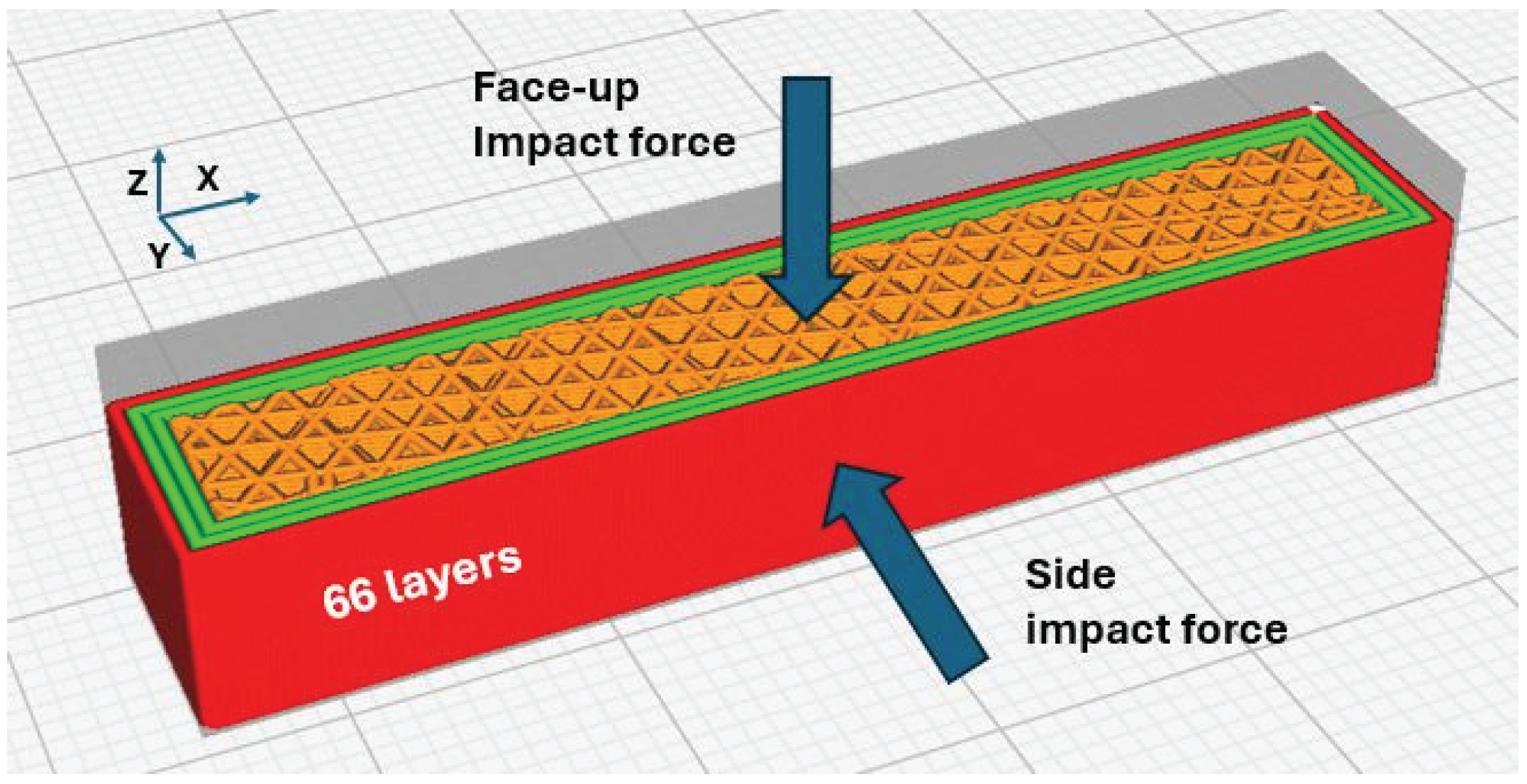 Preprints 180095 g006