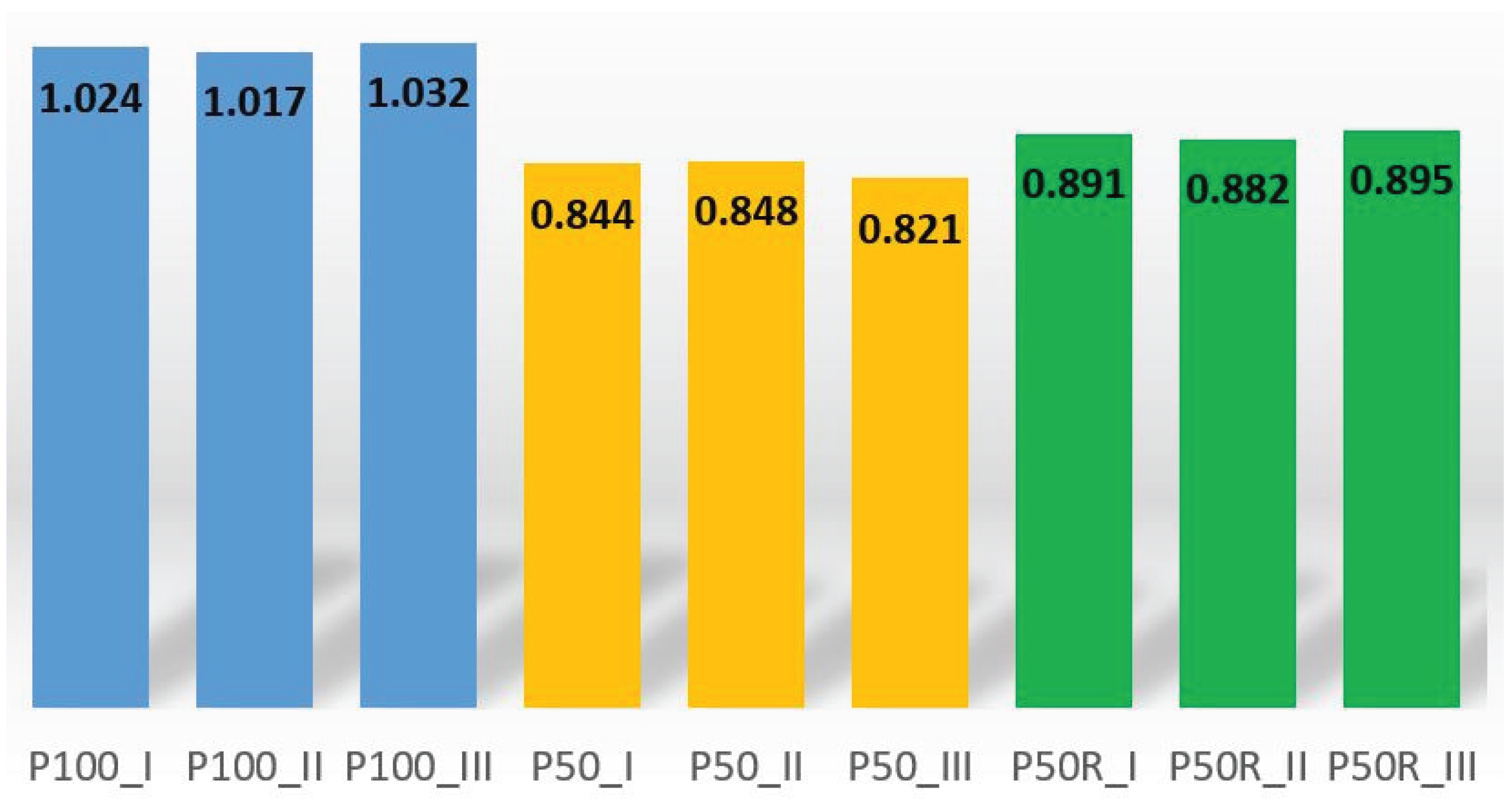 Preprints 180095 g008