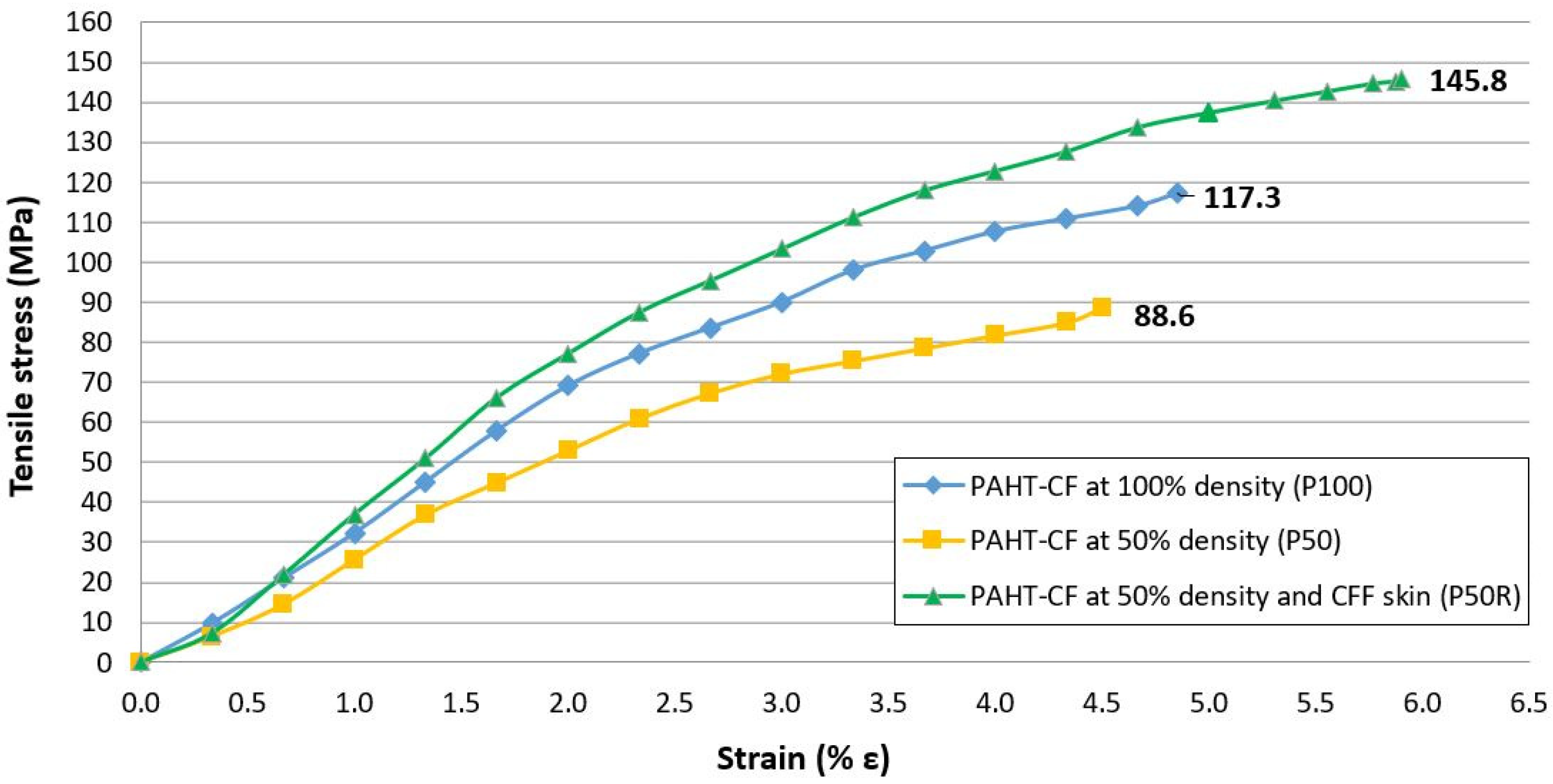 Preprints 180095 g010